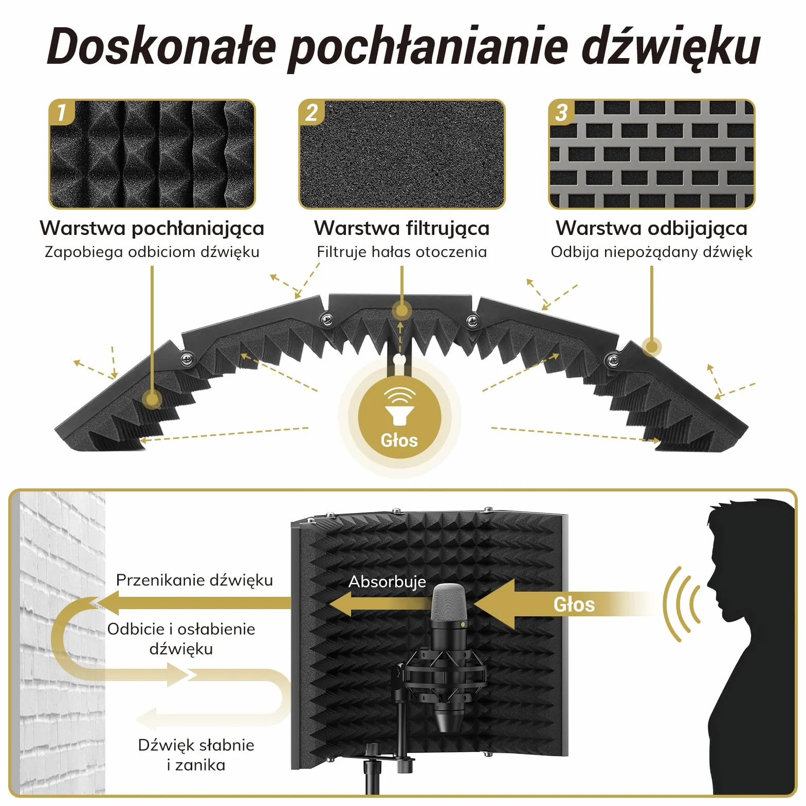 TONOR Zestaw Osłon Izolacyjnych do Mikrofonu, Osłona z Pianki Absorpcyjnej o Wysokiej Gęstości z Filtrem Pop i Statywem, Składana Konstrukcja, Nagrywania, Podcastów