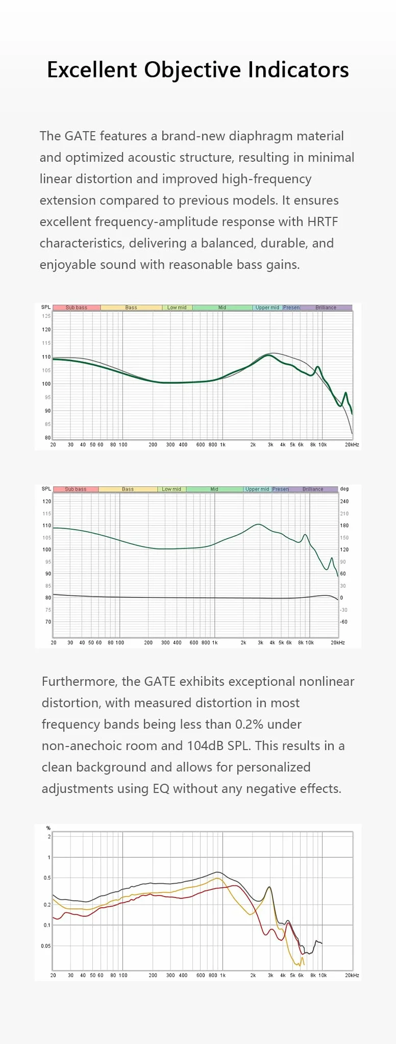 Fanmusic TRUTHEAR GATE ekonomiczne słuchawki douszne z dynamicznym przetwornikiem z kablem 2Pin 0,78 (białe, z mikrofonem)