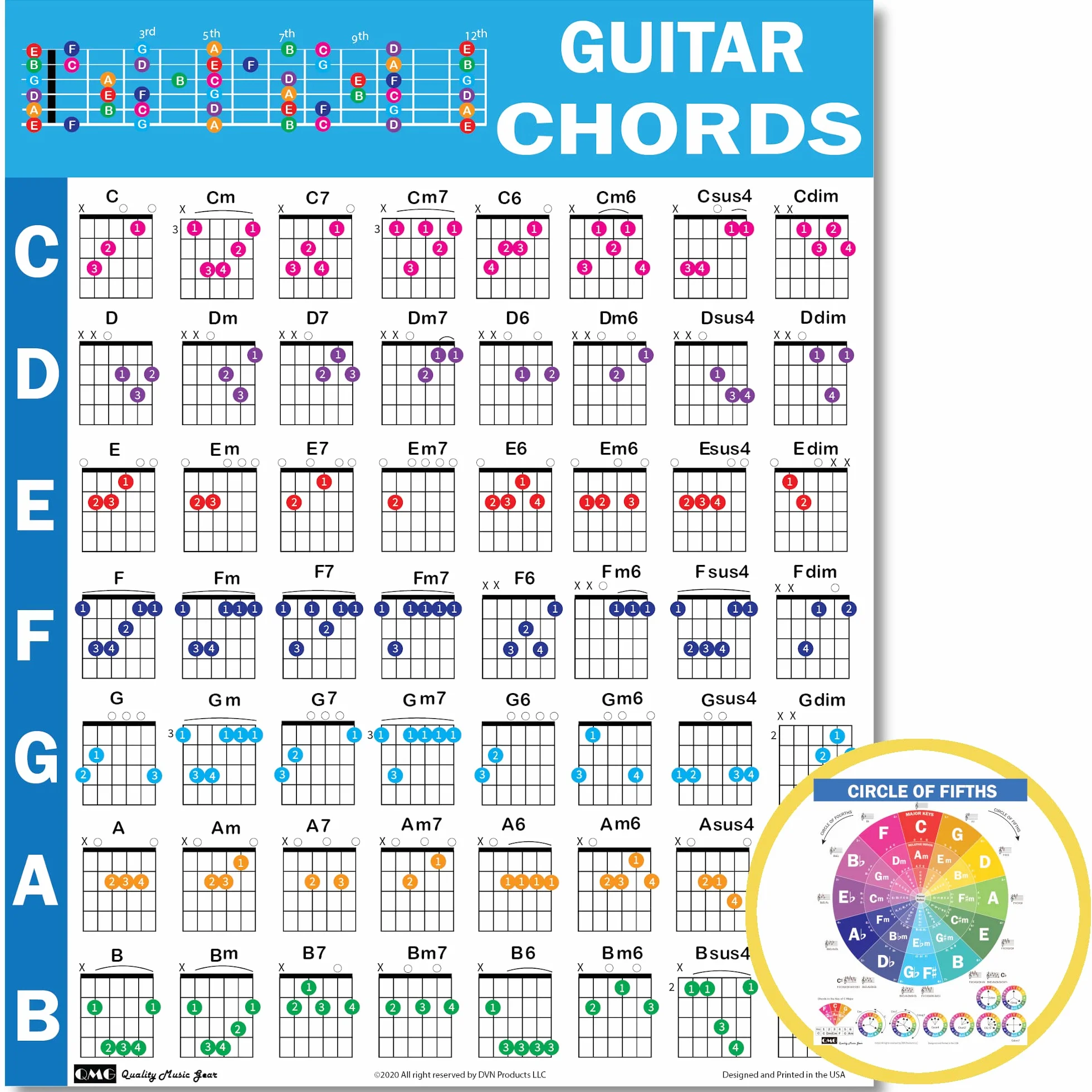 QMG Ściągawka z akordami gitarowymi – laminowana tablica teorii muzyki A4 z kołem piątych dla początkujących