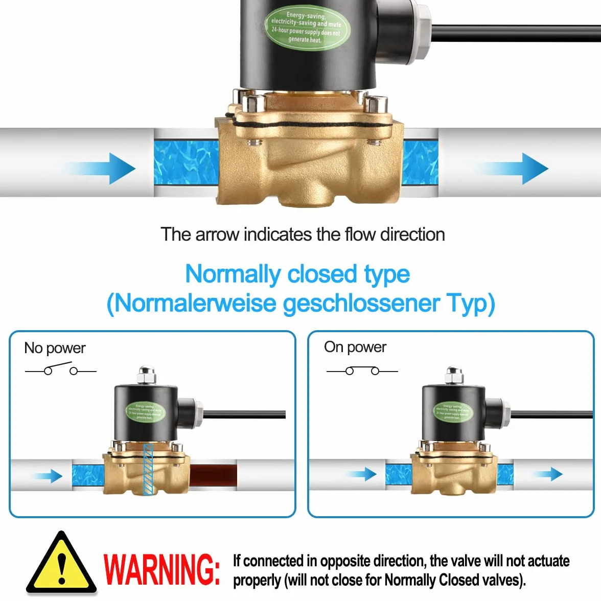 Heschen Mosiężny zawór elektromagnetyczny 2W-200-20J, DC12V, normalnie zamknięty, PT3/4