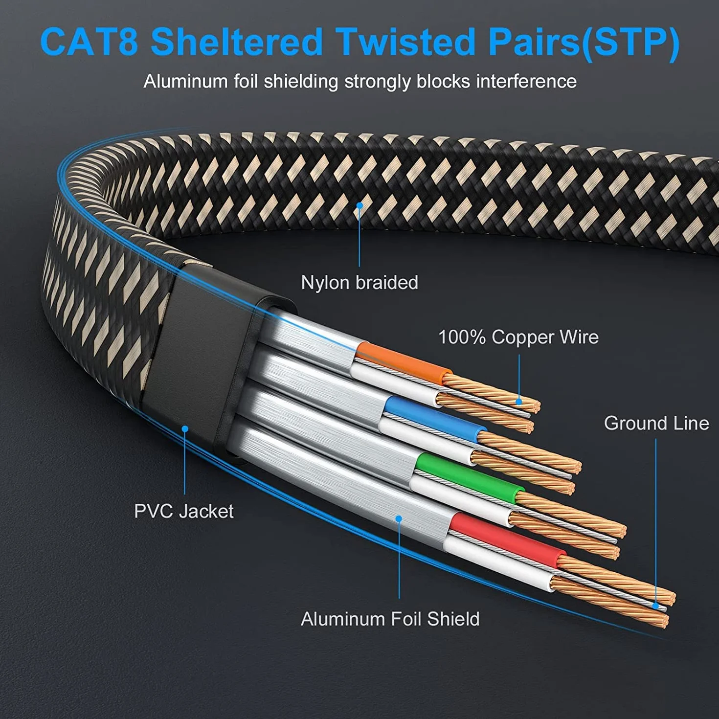 Cat8 kabel Ethernet 1 m, nylonowy pleciony kabel krosowy Lan Patch Cord, 40 Gb/s, 2000 MHz, RJ45, płaski ekranowany przewód, do modemu/routera/przełącznika, szybszy niż Cat5e/Cat6/Cat7