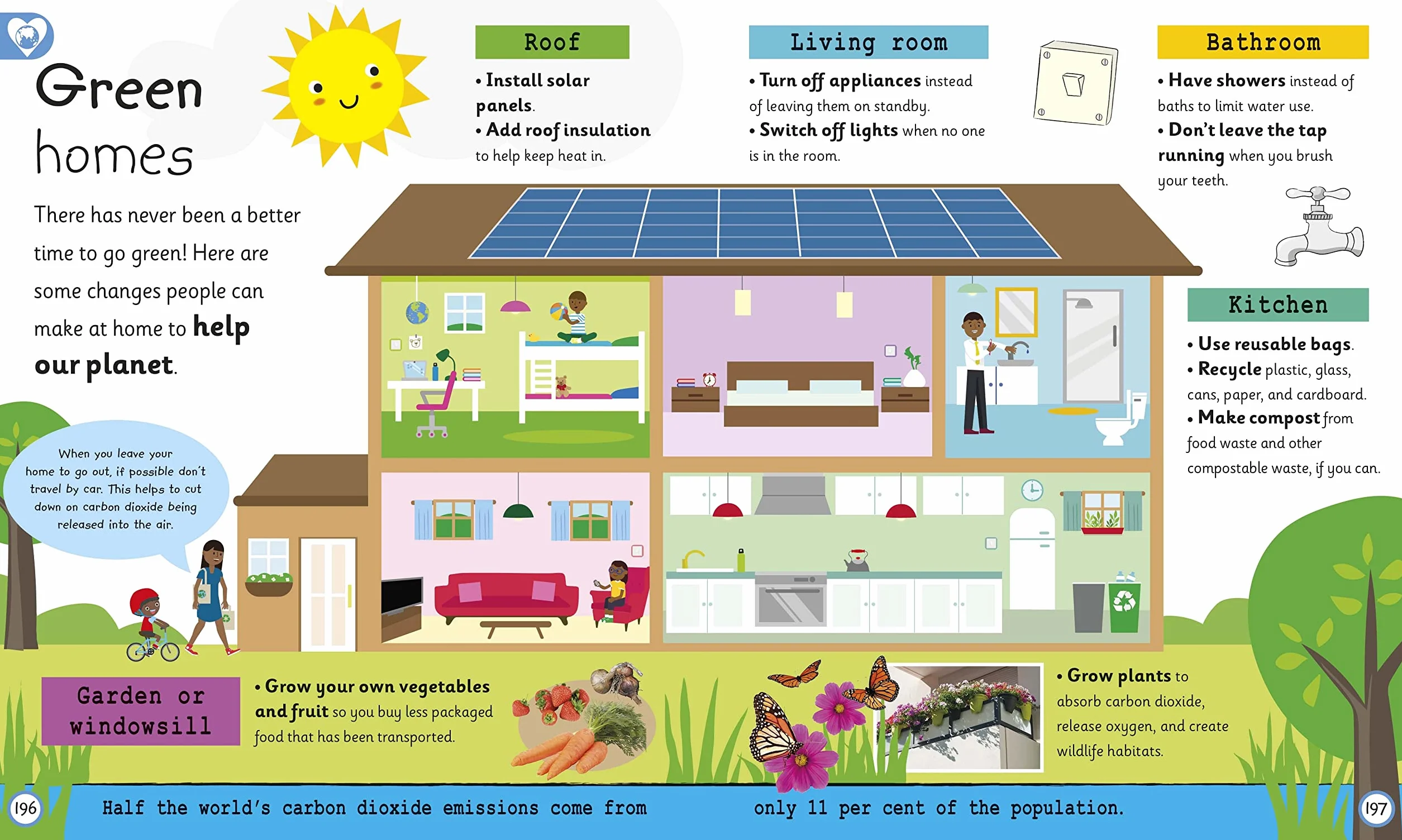 My Very Important Earth Encyclopedia: For Little Learners Who Want to Know About Our Planet