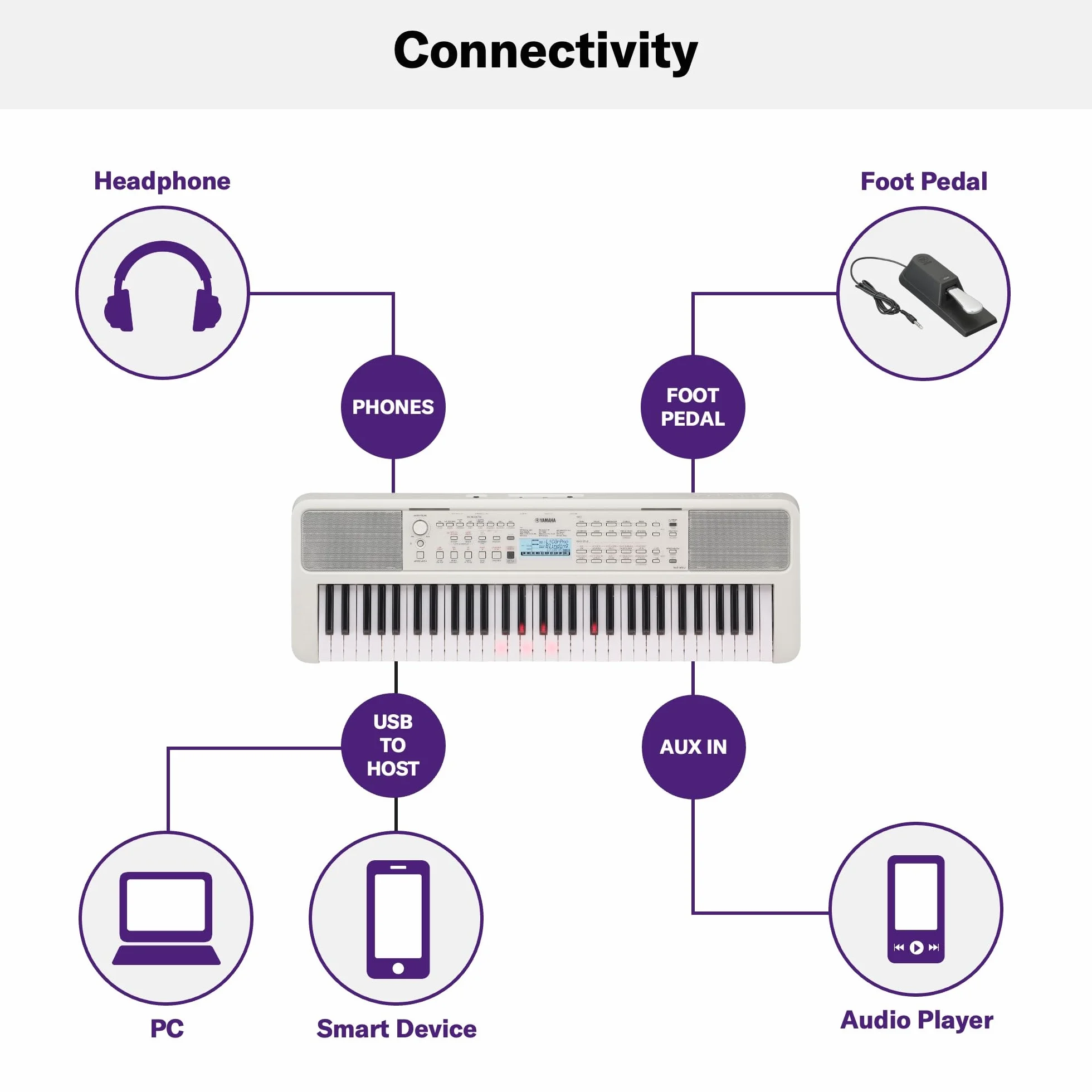Yamaha EZ-310 Keyboard 61 klawiszy czułych na dotyk 48-nutowa polifonia