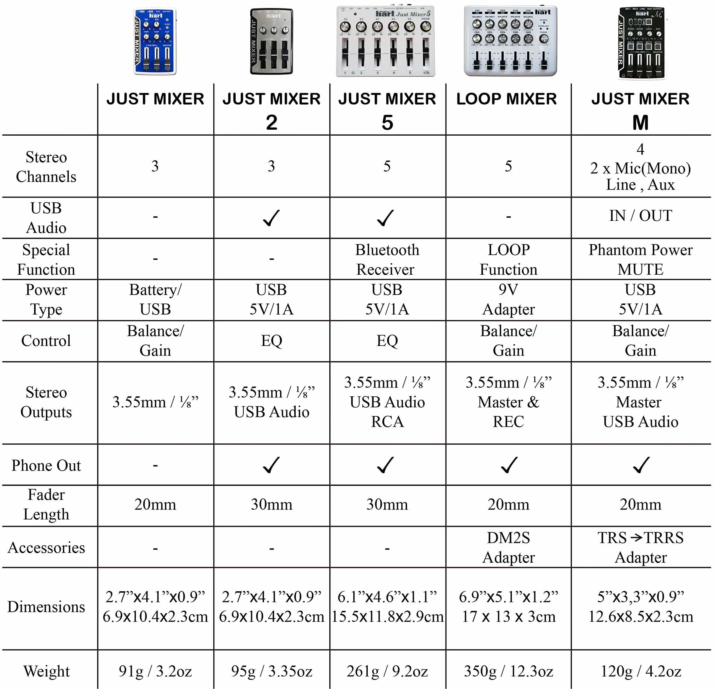 JUST MIXER Mikser audio DJ przenośny kieszonkowy 3 kanały stereo 3,5 mm zasilany baterią USB