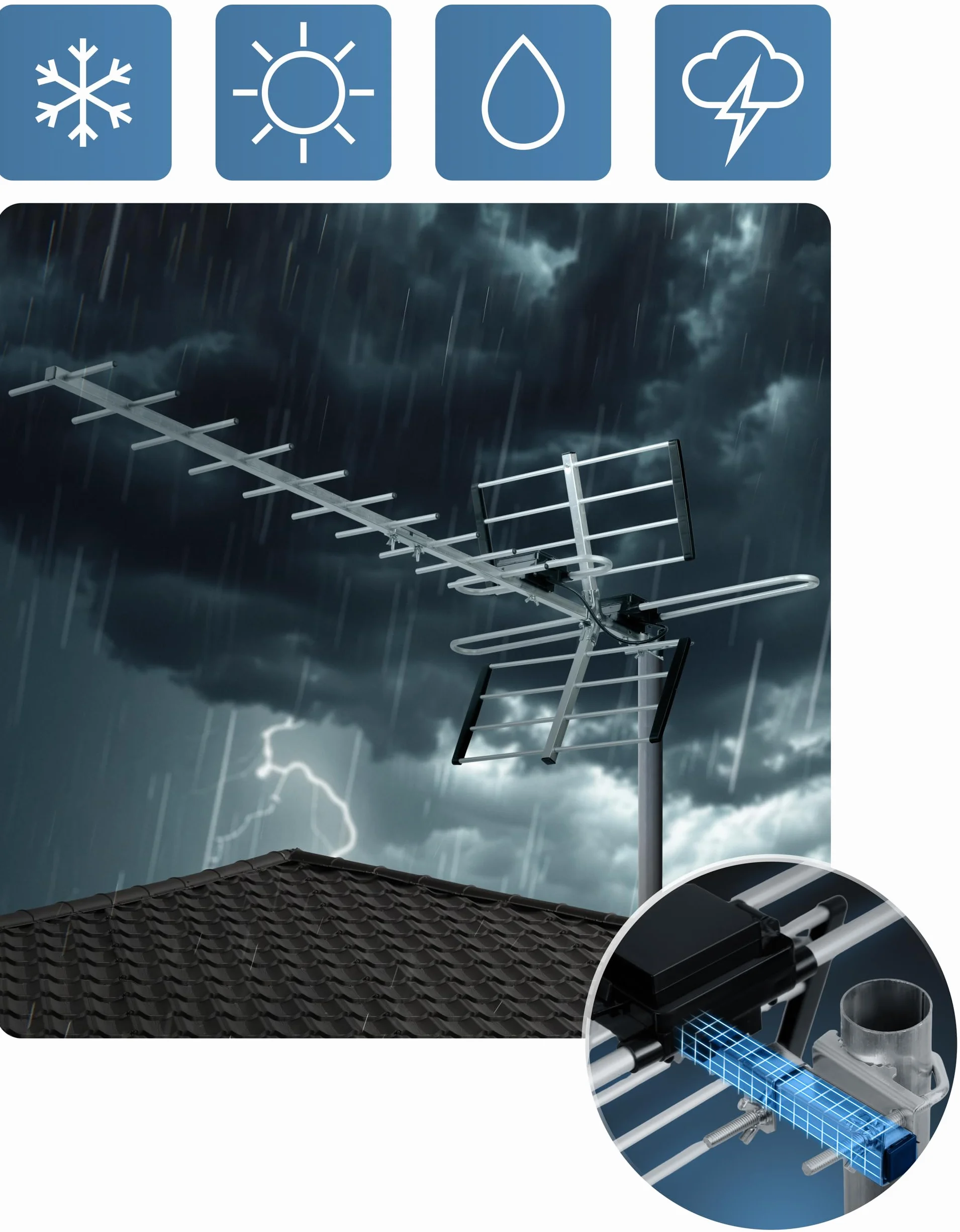 Berdsen Antena DVBT2 z Wzmacniaczem Wewnętrznym 15 dB - Zasięg do 80 km - Zewnętrzna Antena Outdoor - Filtr LTE - Full HD Ultra HD 4K