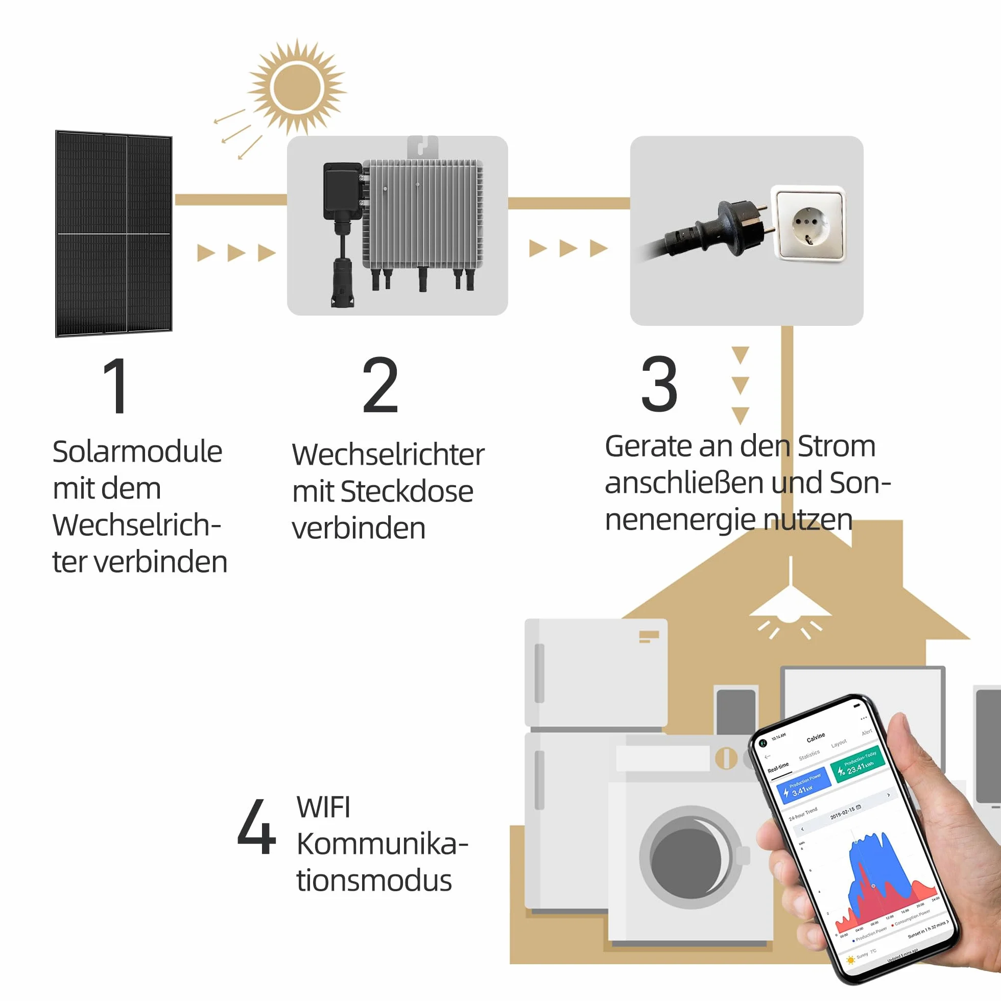 ALLDREI® Falownik Deye 800 W SUN-M80G4-EU-Q0, mikrofalownik z funkcją Wi-Fi do elektrowni balkonowej, 0% VAT