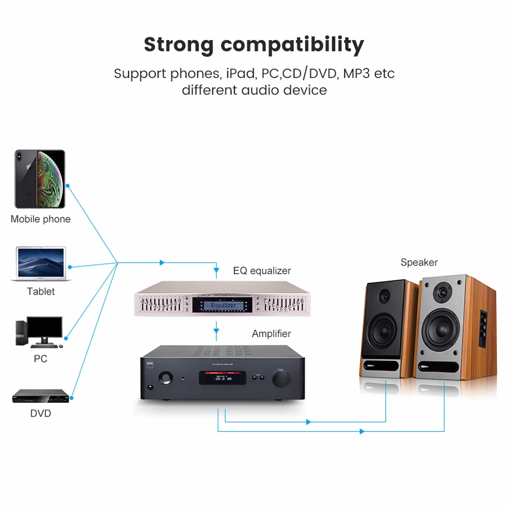 Toplionace 220V HIFI Cyfrowy Korektor Stereo HD EQ898 Wbudowany Przedwzmacniacz USB Bluetooth 10 Segmentowy Czarny