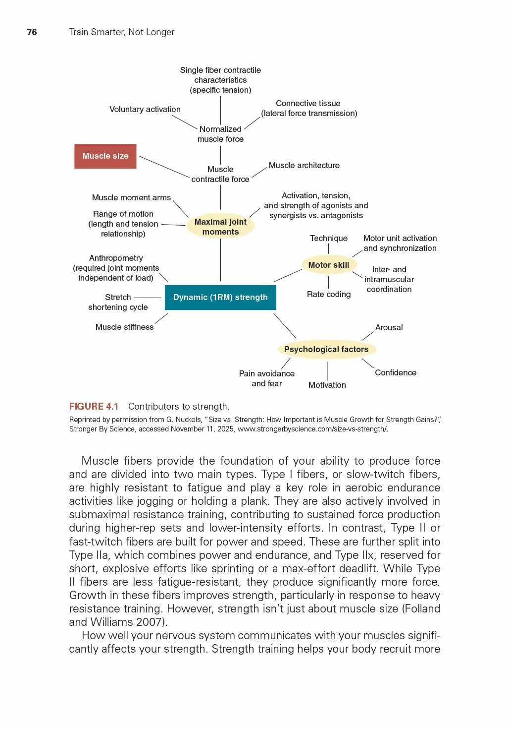 Train Smarter, not Longer: The Minimum Effective Dose for Muscular Development