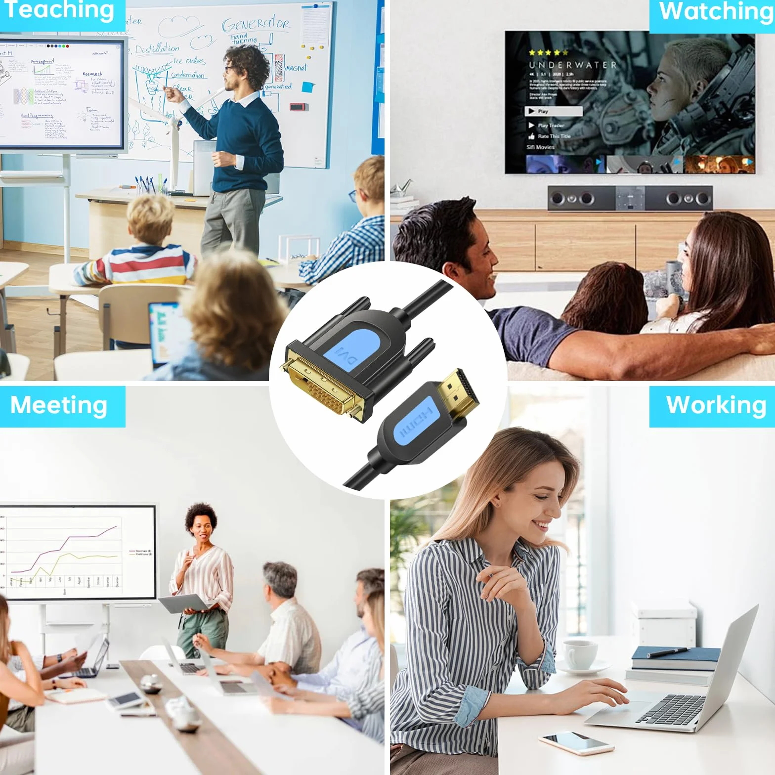 Tobfit kabel do adaptera HDMI na DVI 1,5 m, kabel adaptera HDMI-DVI 1080P Highspeed Full HD 24+1, dwukierunkowy konwerter obsługujący 3D