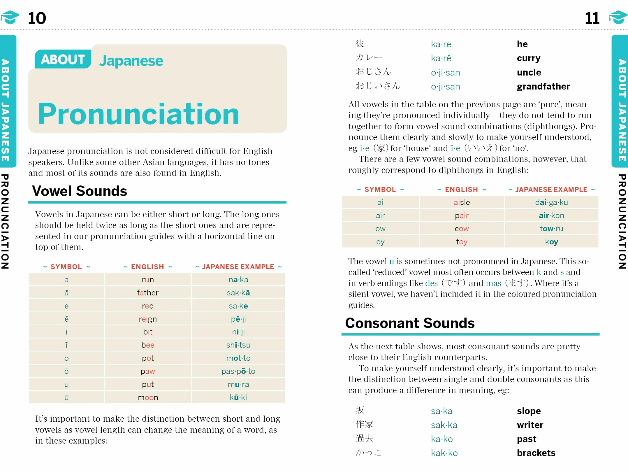Japanese Phrasebook & Dictionary 10ed - Anglais: Pocket-Sized Travel Language Guide with 3,500 Words, Essential Phrases, Pronunciation Tips & More