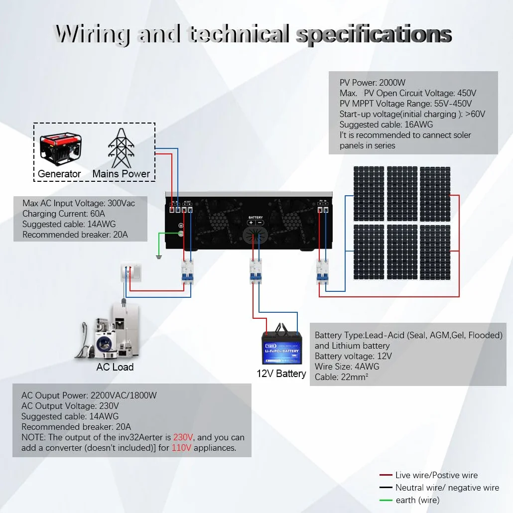 Y&H Solarny hybrydowy inwerter 2200 W, DC 12 V na AC230 V, Off-Grid Falownik sinusoidalny z ładowarką słoneczną 80 A MPPT + ładowarką AC, maks. PV 2000 W, wejście DC55-450 V, nadaje się do akumulatora