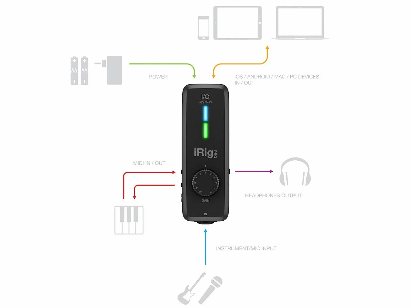 Ik Multimedia Irig Pro I/O Interfejs Midi 24 bit/96 kHz Czarny