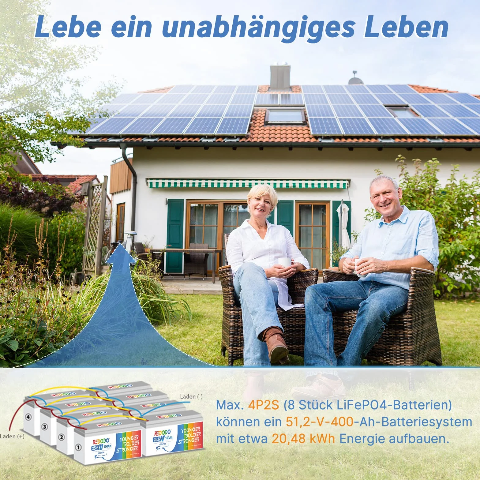 Redodo Bateria litowa LiFePO4 25,6V 100Ah, Akumulator LiFEPO4 Wbudowany 100A BMS, 4000+ Cykli, 10 Lat Żywotności, Bateria Lifepo4 24V Odpowiednia Do Przyczep Kempingowych, awaryjne zasilanie domu
