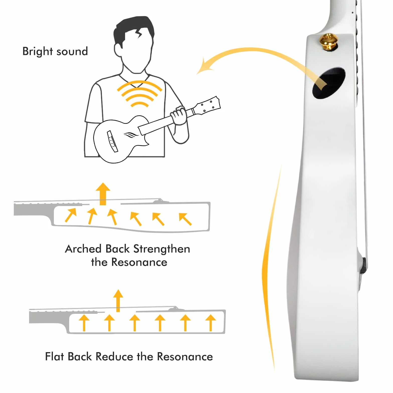 Enya Ukulele koncertowe Nova U 53 cm z włókna węglowego, dla początkujących i zaawansowanych użytkowników, z torbą i paskiem Capo wodoszczelne (białe)