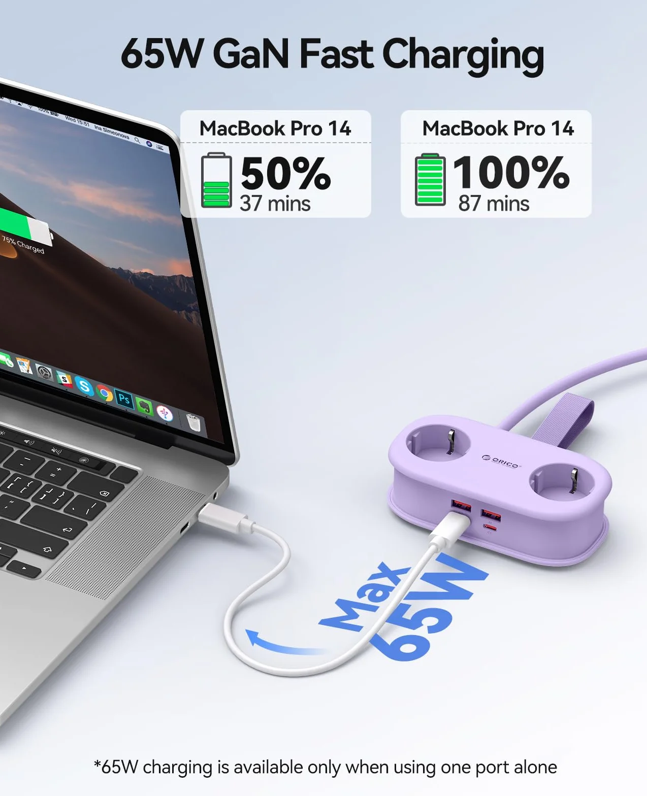 ORICO GaN listwa zasilająca 65 W z USB C, 6 w 1, listwa zasilająca do szybkiego ładowania z 4 USB, przedłużacz o długości 1,6 m, do MacBooka, iPada, telefonu komórkowego, podróży – AP3, fioletowy