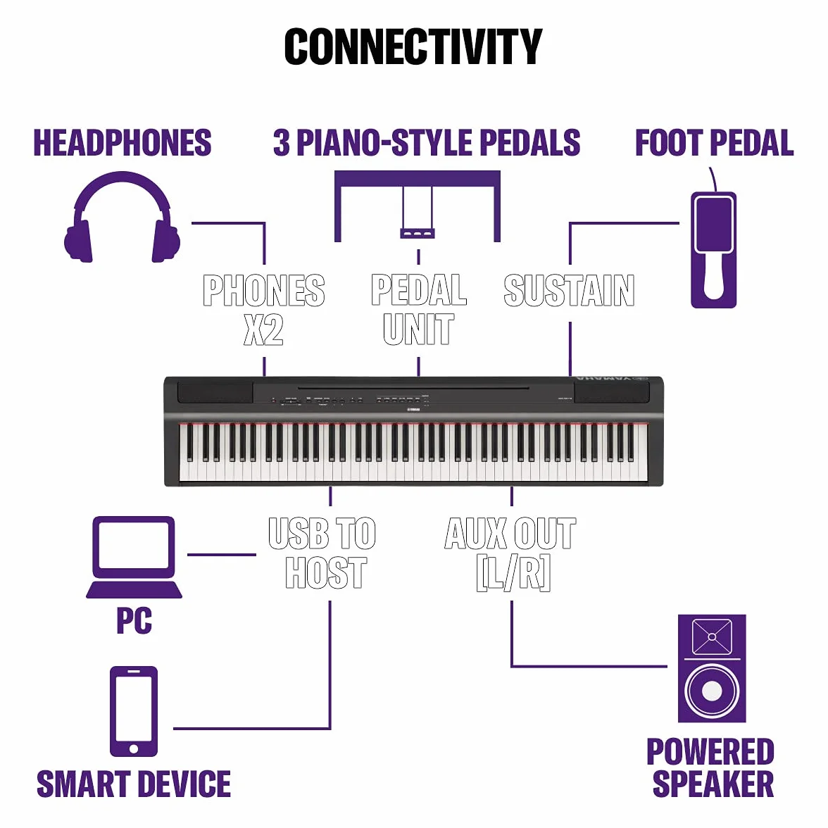 Yamaha P-125 przenośne pianino cyfrowe - smukłe, dynamiczne i mocne, dla hobbystów i początkujących, czarne