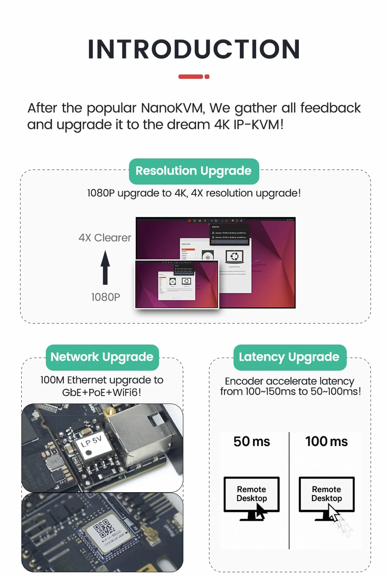 Sipeed NanoKVM Pro Nano 4K KVM Over IP, 2X A53 CPU 1 GB LPDDR4X 32GB eMMC, 1000M Ethernet POE WiFi 6, do zdalnego sterowania serwerem, ATX Power Control Batch Management (Desk, ETH WiFi, brak)