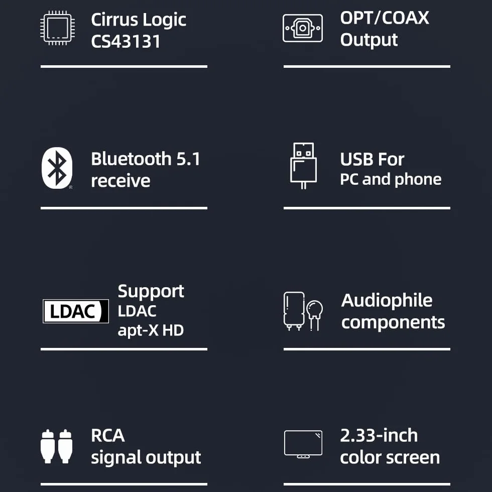 S.M.S.L B200 Hi-Res Digital Audio DAC Bluetooth 5.1/Wejście USB Audiofil Odbiornik audio Bluetooth i wzmacniacz DAC Tytuł/Wyświetlacz artysty Ekran 5.9 cm Hi-Fi Audio Stereo Odbiornik