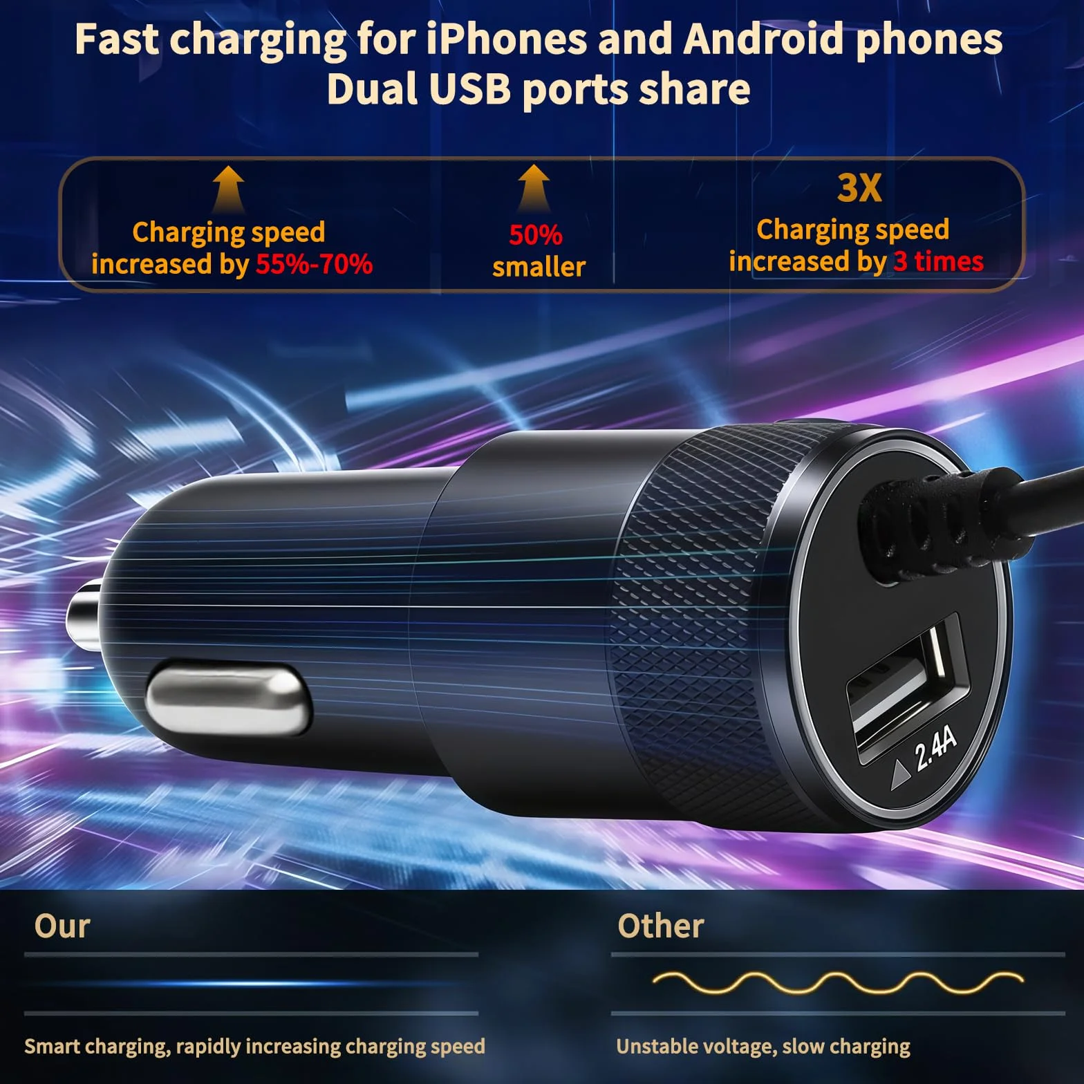 Zapalniczka USB C 2 porty ładowarka samochodowa USB C z kablem sprężynowym typu C o długości 1,2 m, ładowarka samochodowa do telefonu komórkowego Samsung S25/S24/S23/S21/A55/A16/Z Fold6/Z Flip 3