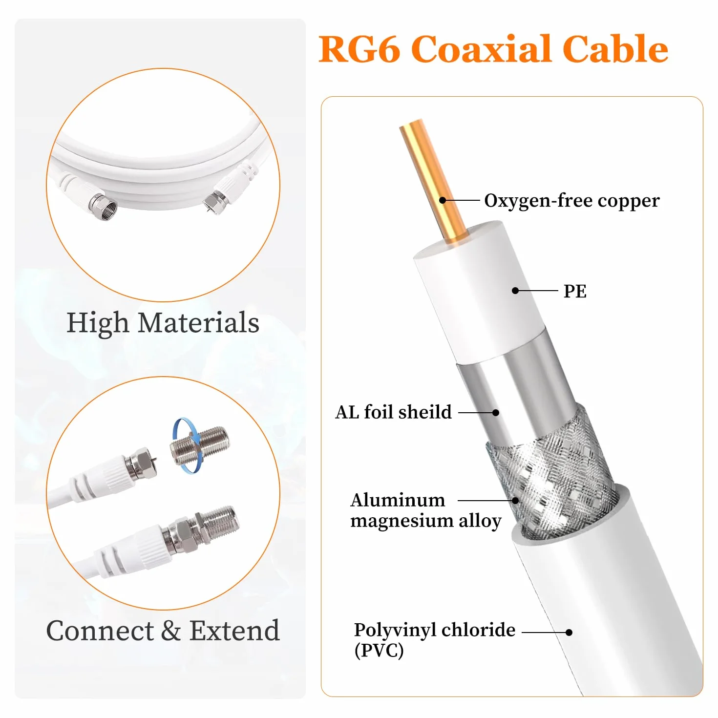 2m 75 Ohm RG6 Kabel Koncentryczny, F Męski do F Męski Szybki Kabel Antenowy RG6 TV, z 6 Sztuk Łączników Przedłużających, do Dekodera, TV, Satelity, Routera Cyfrowego