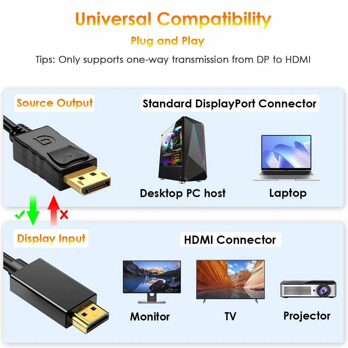 Kabel DisplayPort do HDMI 1,8 m, Adapter Kabel DP do HDMI 4K, Kabel jednokierunkowy DP 1.2 - HDMI1.4 Kompatybilny z monitorem, telewizorem, projektorem, laptopem Dell, HP i więcej