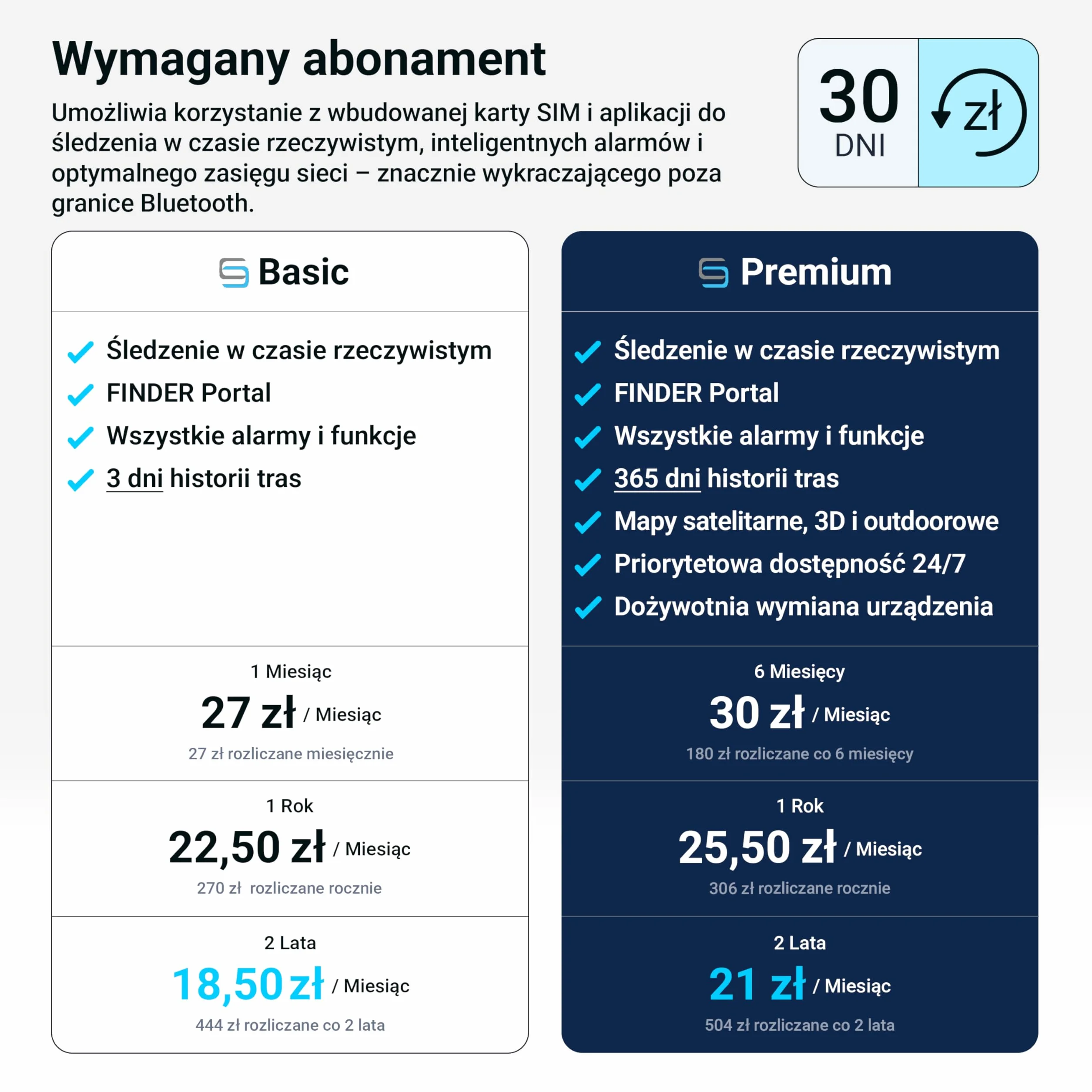Salind 01 4G, Lokalizator GPS dla pojazdów, motocykli, ciężarówek i nie tylko- Alarmy i powiadomienia dostępne w aplikacji- Wymagana subskrypcja portalu użytkownika
