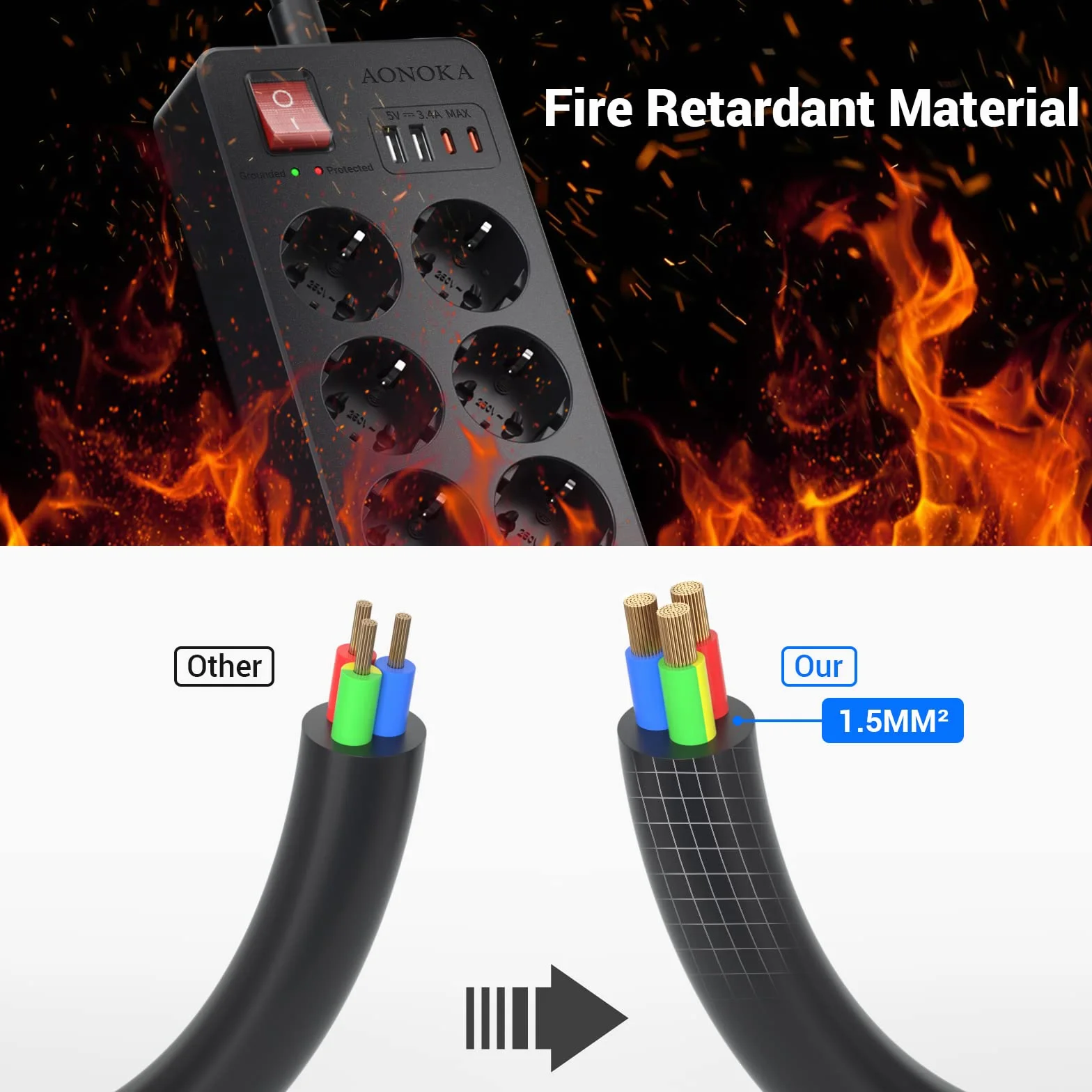 Listwa Zasilająca Przeciwprzepięciowa, Listwa z 12 Gniazdami i 2 USB-C 2 USB-A, Gniazdo Rozdzielacza z Przełącznikiem, Przedłużacz Wielowtykowy Montażu na ścianie Kabel 1.5m, Czarna