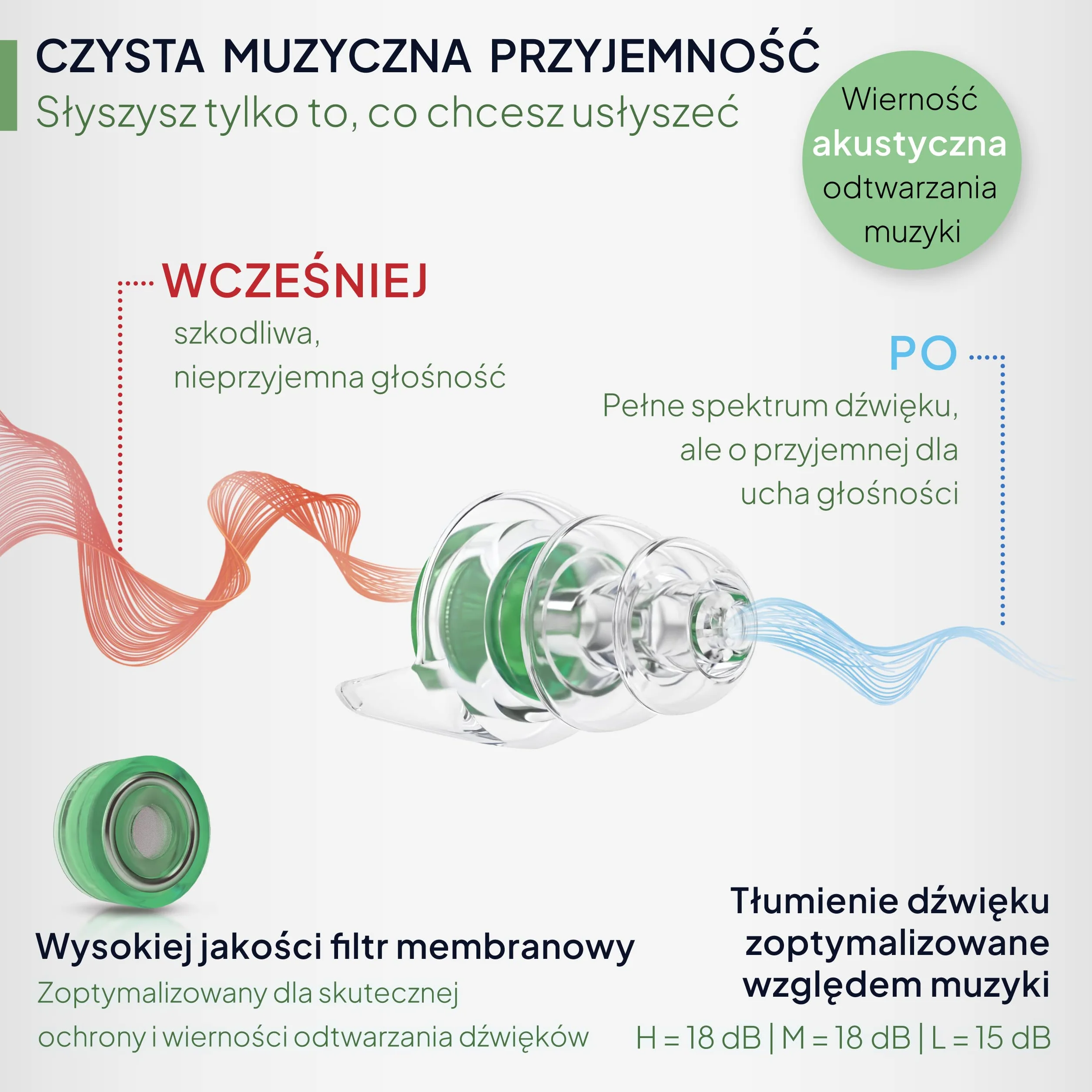 Senner MusicPro - ochronniki słuchu na festiwale, koncerty i dyskoteki, aluminiowy pojemnik, zielony/przezroczysty - zatyczki do uszu/ochrony słuchu dorośli