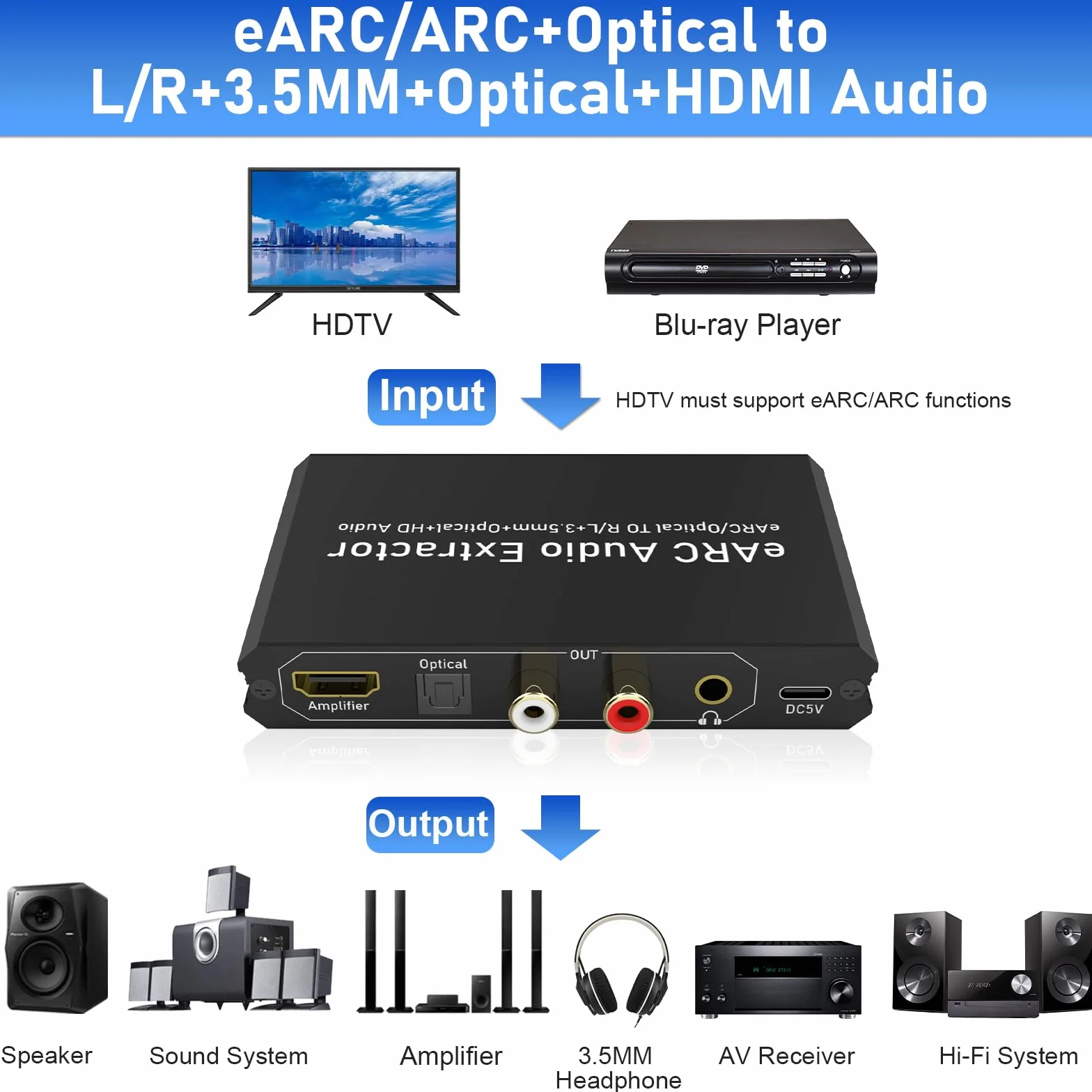 Tendak 192KHz eARC/ARC Audio Extractor, konwerter cyfrowo-analogowy, HDMI eARC/ARC + optyczny do HDMI + optyczny + L/R + 3,5 mm stereo do wzmacniacza głośników soundbara HDTV i słuchawek