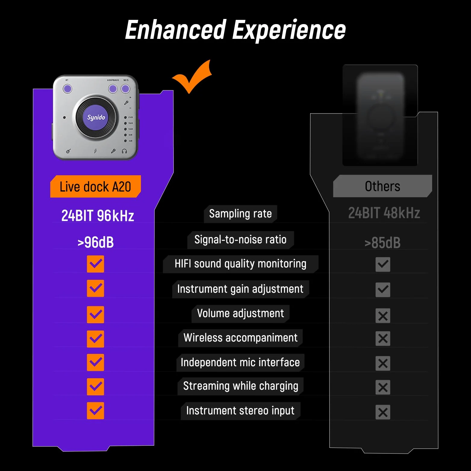 Synido Interfejs audio do nagrywania muzyki ze sterowaniem wzmocnieniem instrumentu, 24 bit/96 kHz, przenośny interfejs audio HiFi, w zestawie z USB-C, lekki adapter audio do
