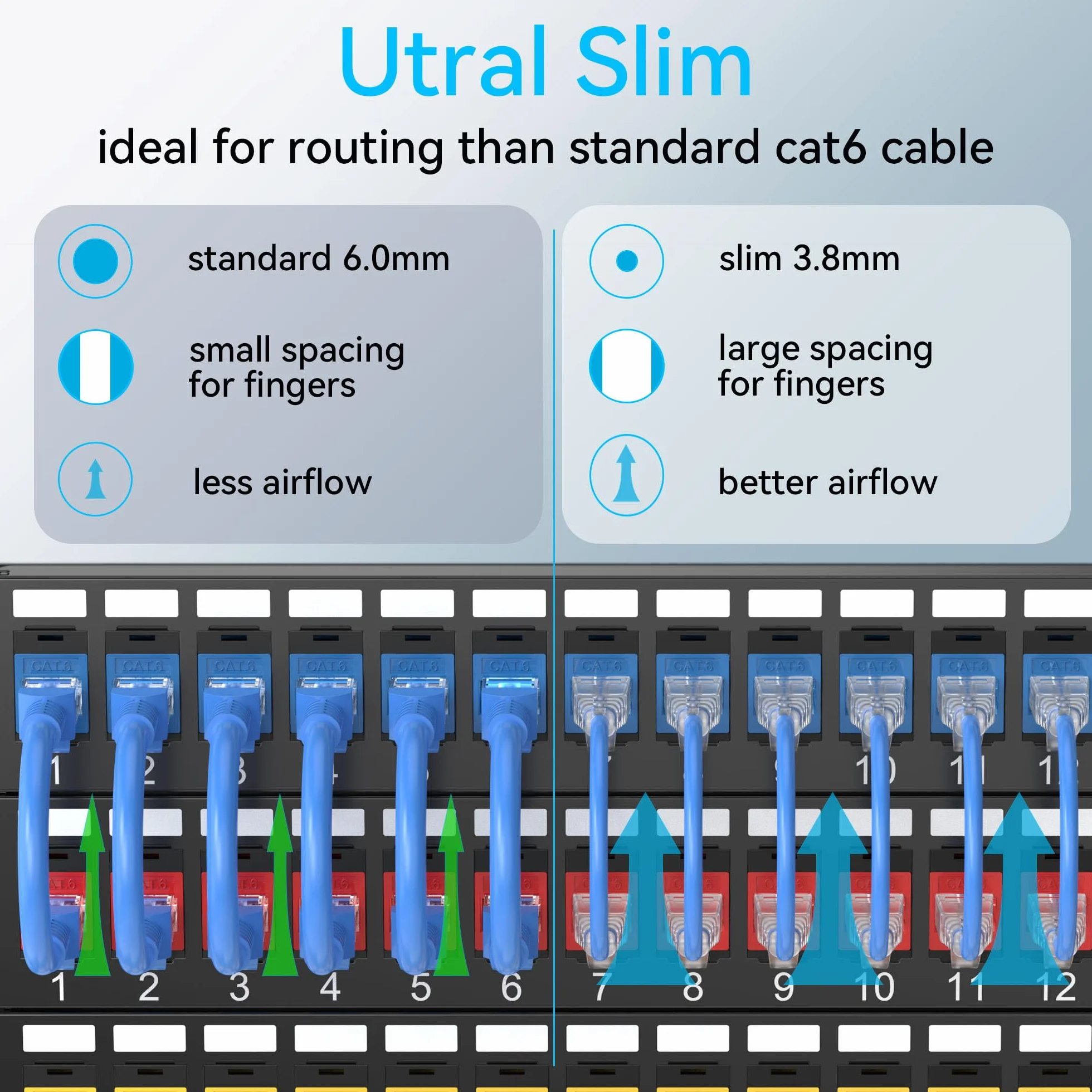 Sokqovt Cat6a Slim Ethernet kabel krosowy 0,3 m, elastyczny, 10G, 550 MHz, 28AWG, czysta miedź do szafki sieciowej, kat. 6, niebieski