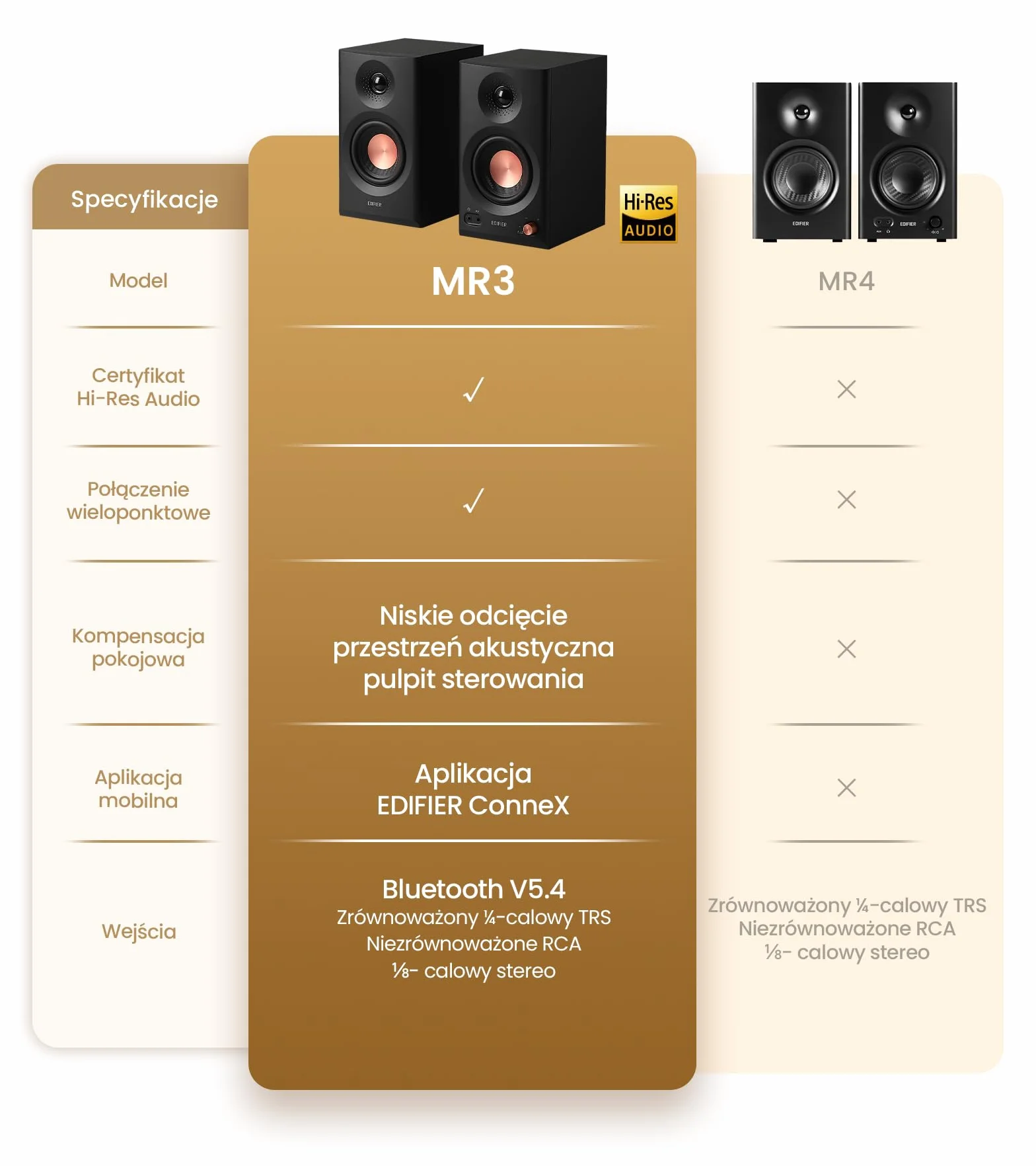 Edifier MR3 - Kompaktowe głośniki Studio 2.0, Hi-Res Audio, Bluetooth V5.4, sterowanie fizyczne, RCA, AUX, aplikacja mobilna, 2x18W, czarny