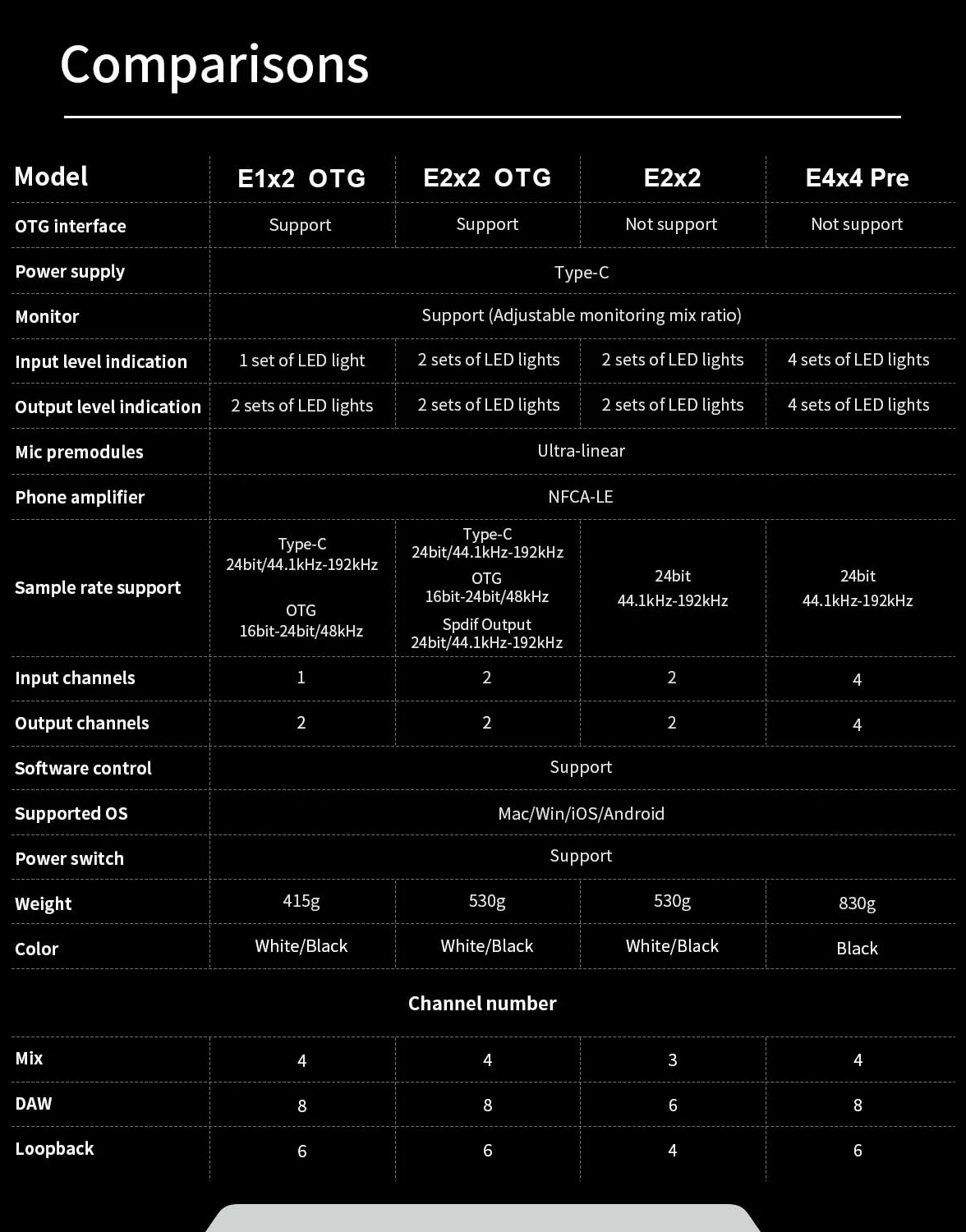 E2x2 OTG, Interfejs audio USB z bezpośrednim podłączeniem do smartfona przez OTG i rozszerzeniem wyjścia SPDIF (czarny)