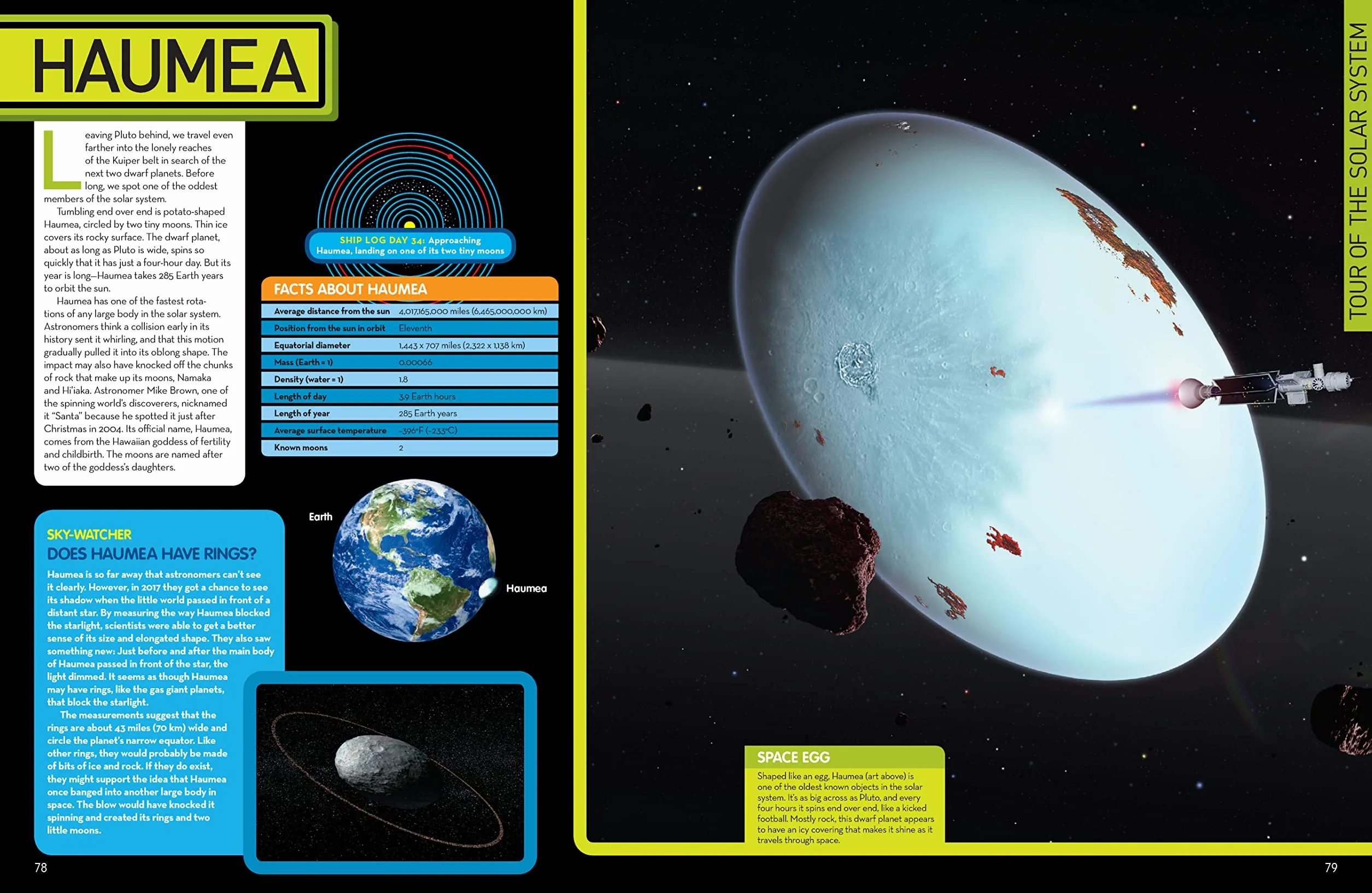 Space Encyclopedia (Update): A Tour of Our Solar System and Beyond