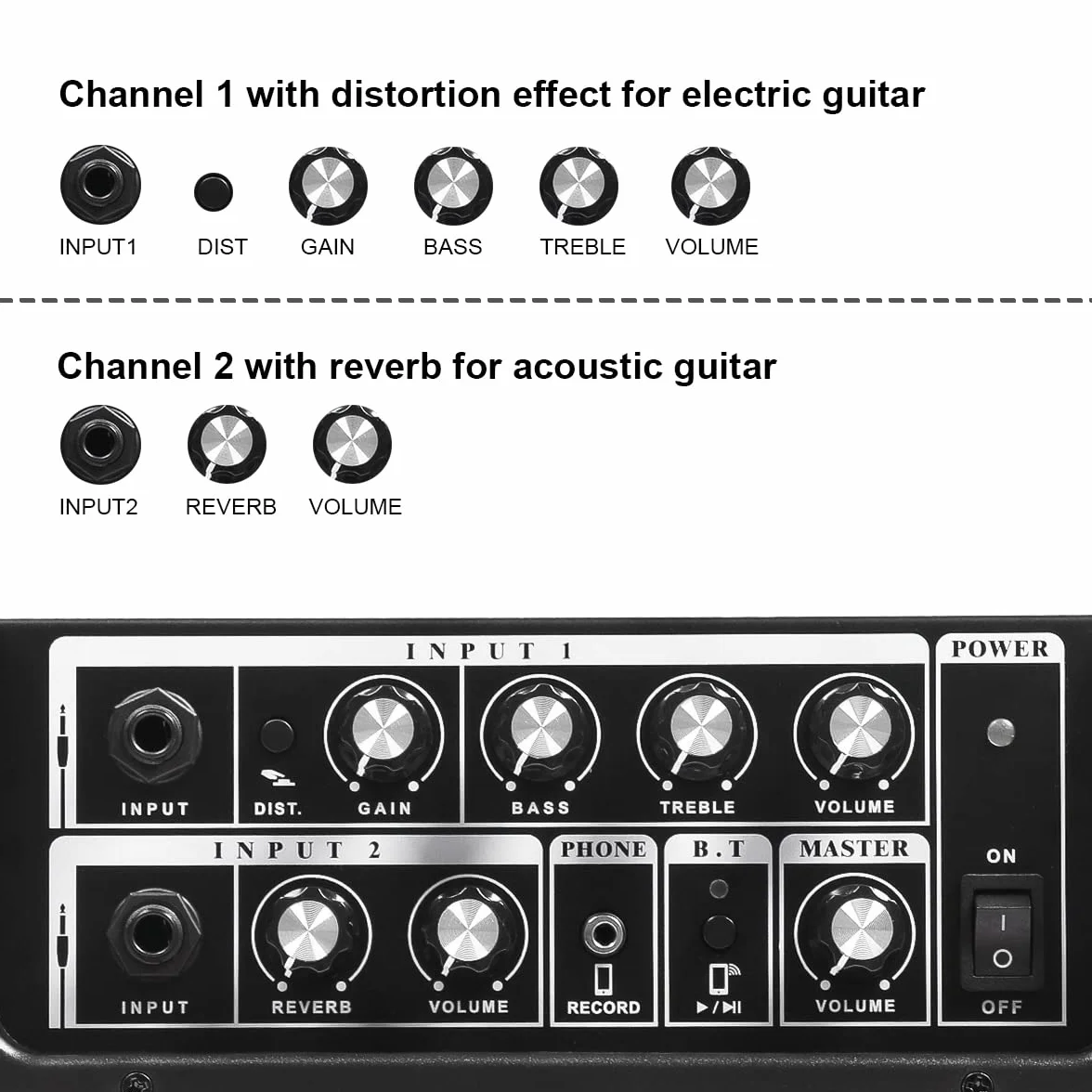 Coolmusic 15G wzmacniacz gitarowy, przenośny wzmacniacz gitarowy Bluetooth, 2-funkcyjny wzmacniacz gitarowy, odpowiedni do gitary elektrycznej i akustycznej, zawiera przyciski