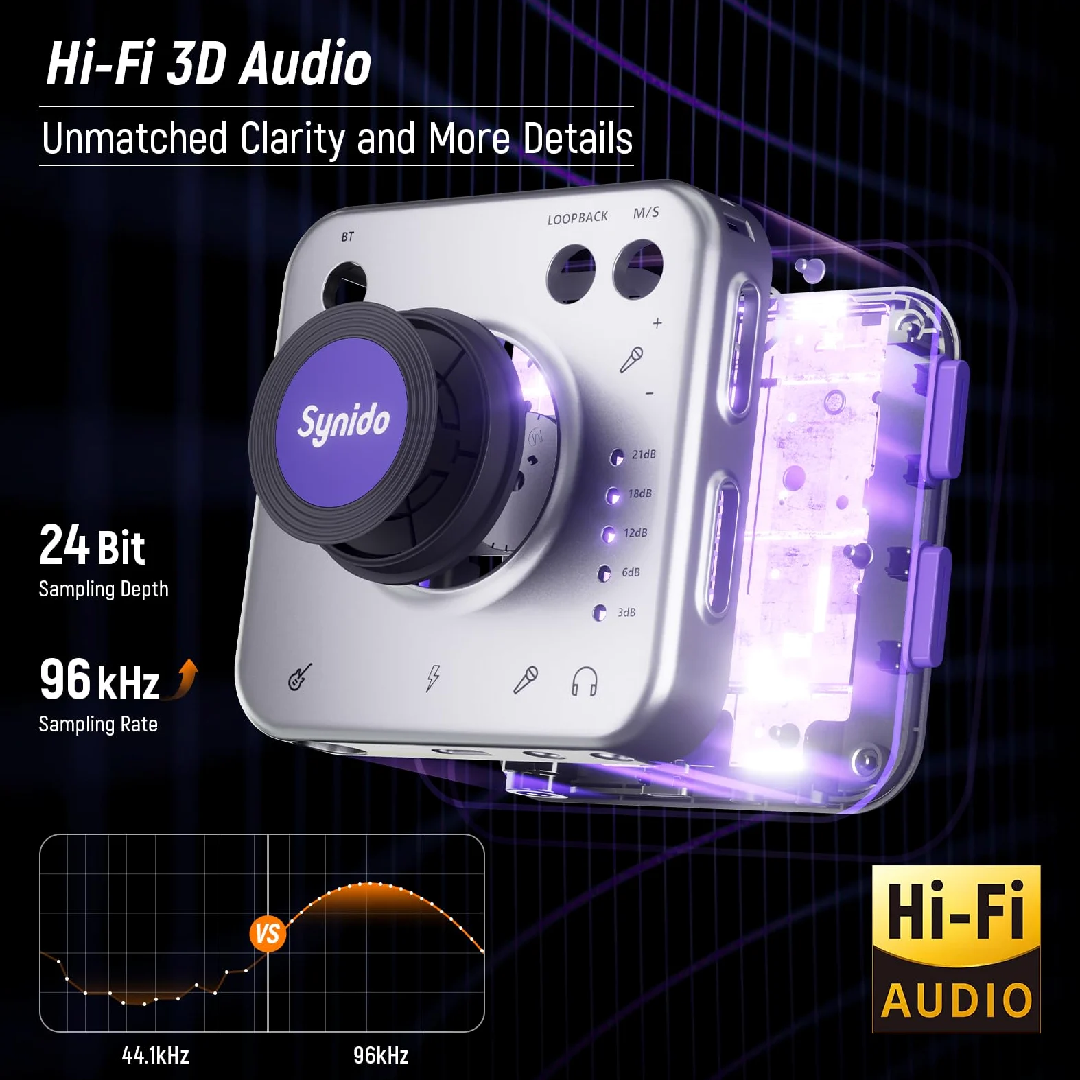 Synido Interfejs audio do nagrywania muzyki ze sterowaniem wzmocnieniem instrumentu, 24 bit/96 kHz, przenośny interfejs audio HiFi, w zestawie z USB-C, lekki adapter audio do