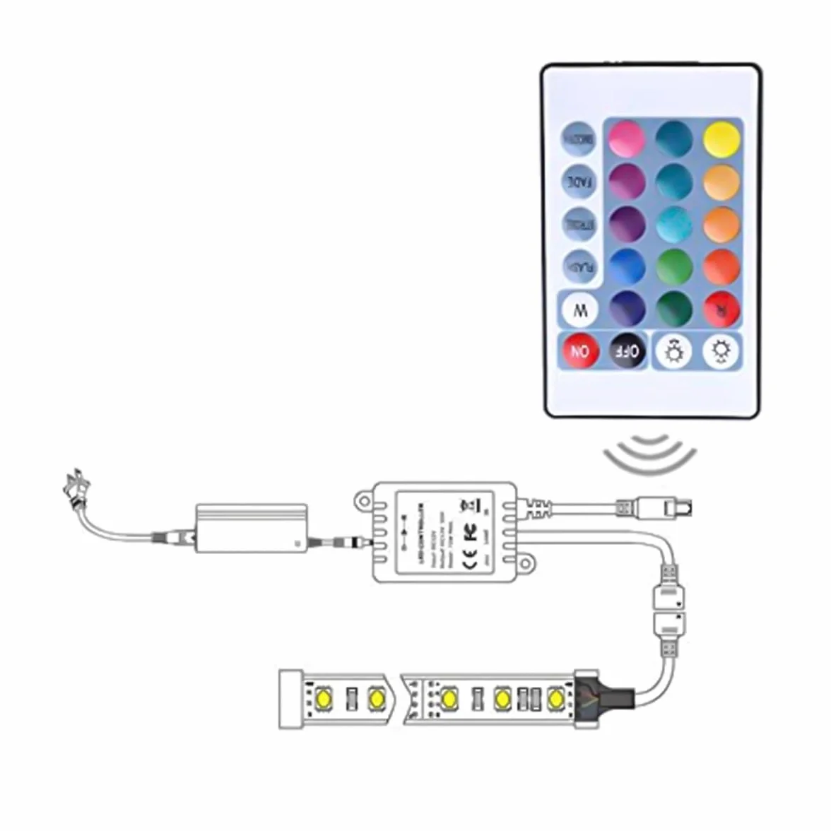 2 szt. 24 klawiszy bezprzewodowy pilot zdalnego sterowania z odbiornikiem LED Strip Controller RGB dla 3528 5050 SMD RGB LED Strip Lights