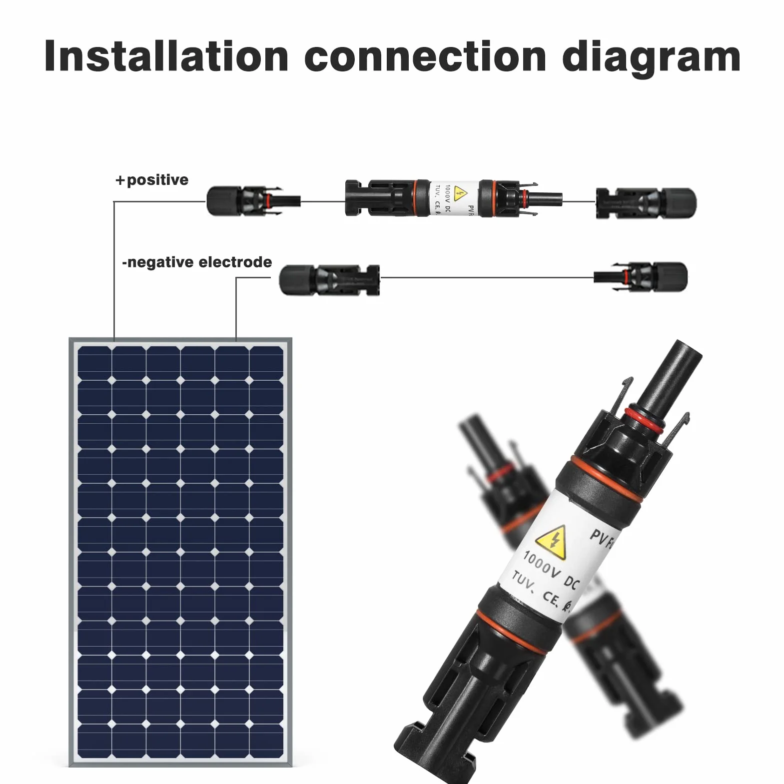 DEWIN Złącze kabla panelu słonecznego, złącze bezpiecznika PVC 1000 V IP67 Wodoodporny uchwyt fotowoltaiczny do instalacji solarnej PVC (kolor: 15A)