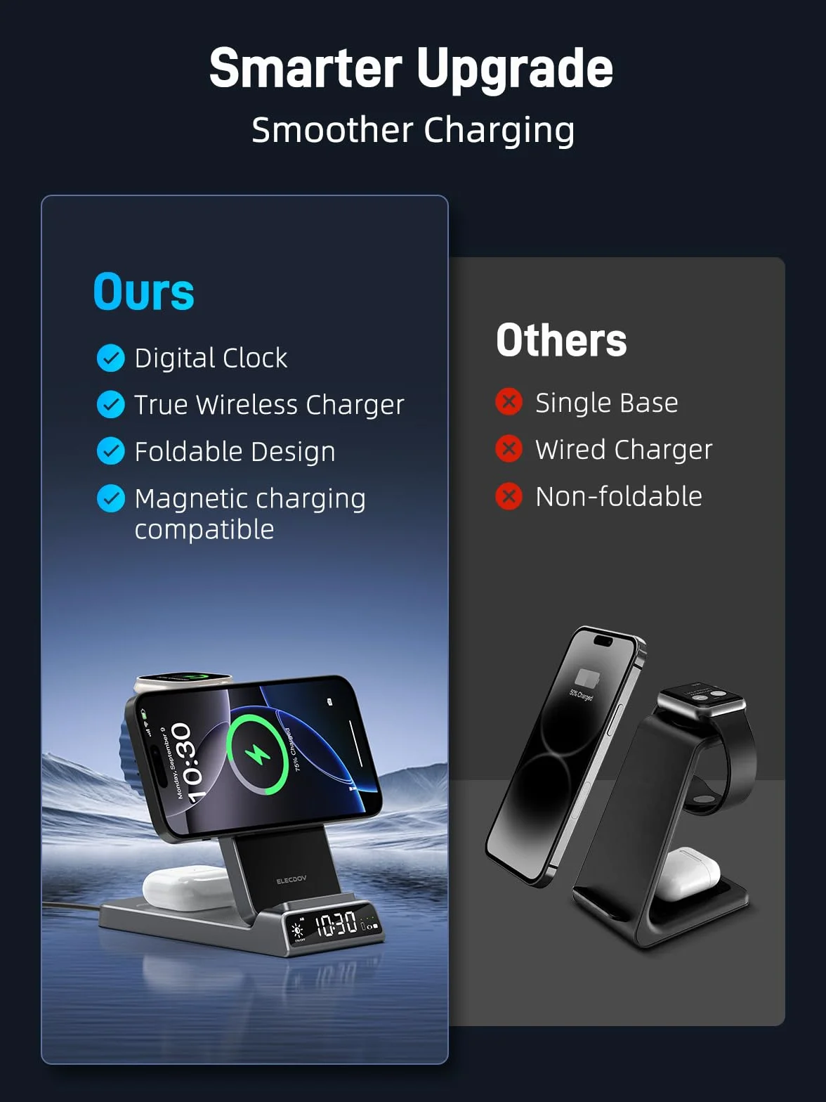 Bezprzewodowa ładowarka do Apple, magnetyczna stacja ładująca 3 w 1 z zegarem, składany podróżny bezprzewodowy stojak ładujący do iPhone 17/17 Pro/17 Pro Max/16/15, ładowarka do zegarka iWatch 10