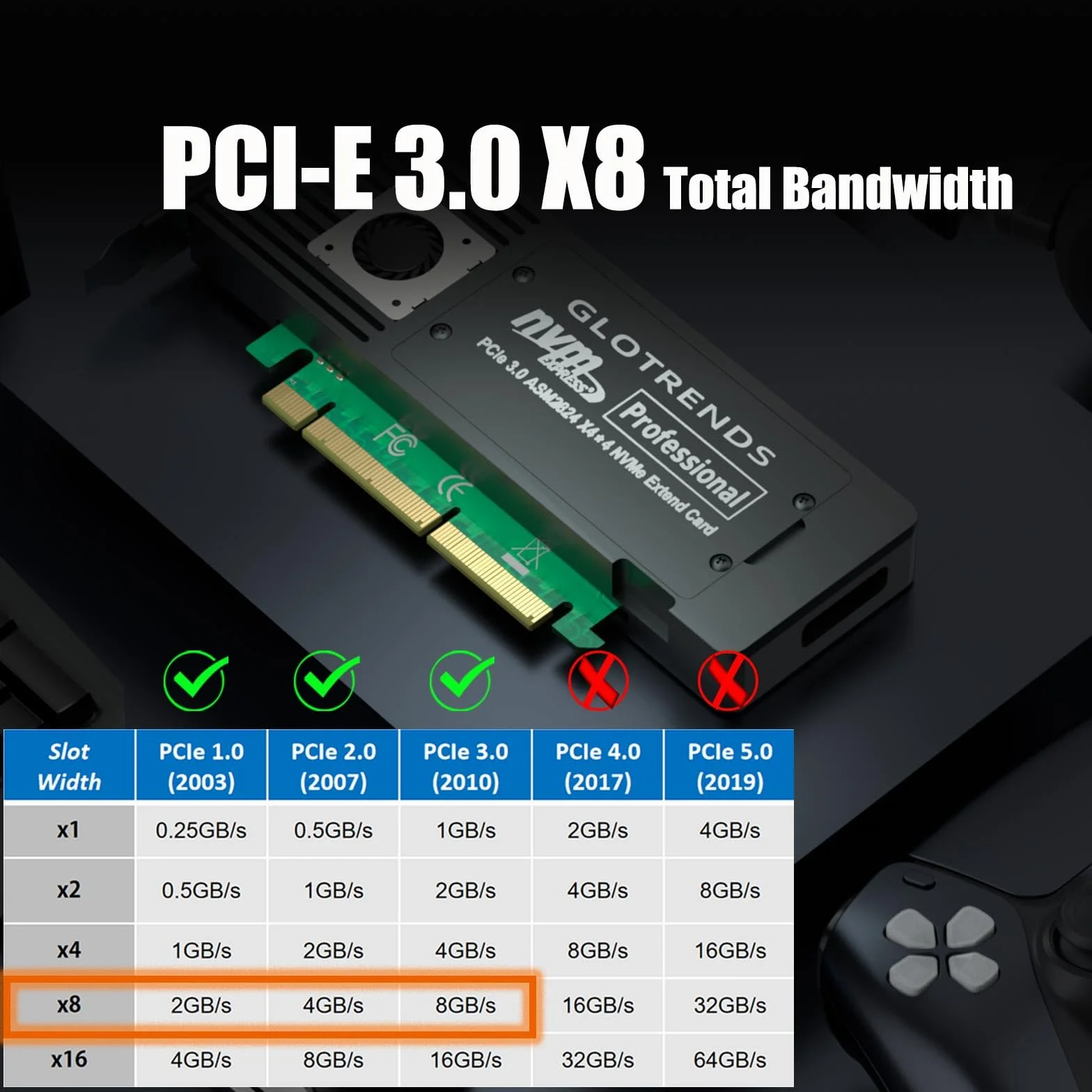GLOTRENDS ST560 Adapter Quad M.2 NVMe do PCIe 3.0 X8 z rozwidleniem PCIe, konfiguracja miękkiego RAID-u M.2 NVMe za pomocą narzędzia systemu operacyjnego