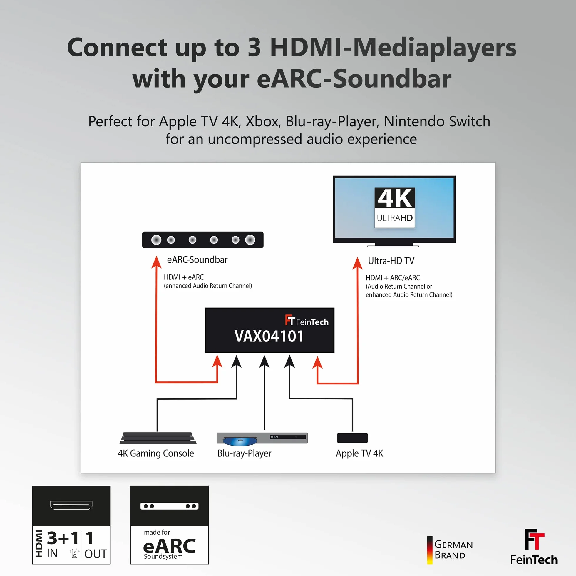FeinTech VAX04101A HDMI eARC Pass Switch 4 x 1, do 3 źródeł HDMI, soundbar i projektora TV 4K HDR Dolby Atmos