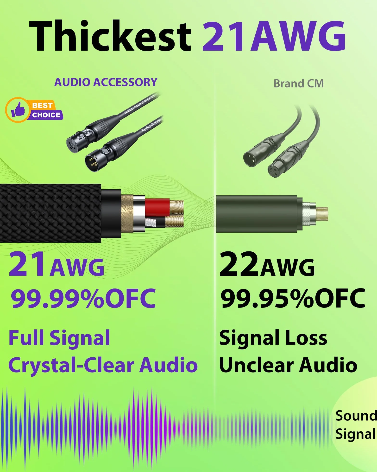 Neutrik krótki kabel XLR, 0,46 m, 2 sztuki, pozłacane wtyczki Rean firmy Neutrik, wzmocniony kevlarem, nylonowy, pleciony kabel mikrofonowy, trwały ekranowany i symetryczny wtyk XLR