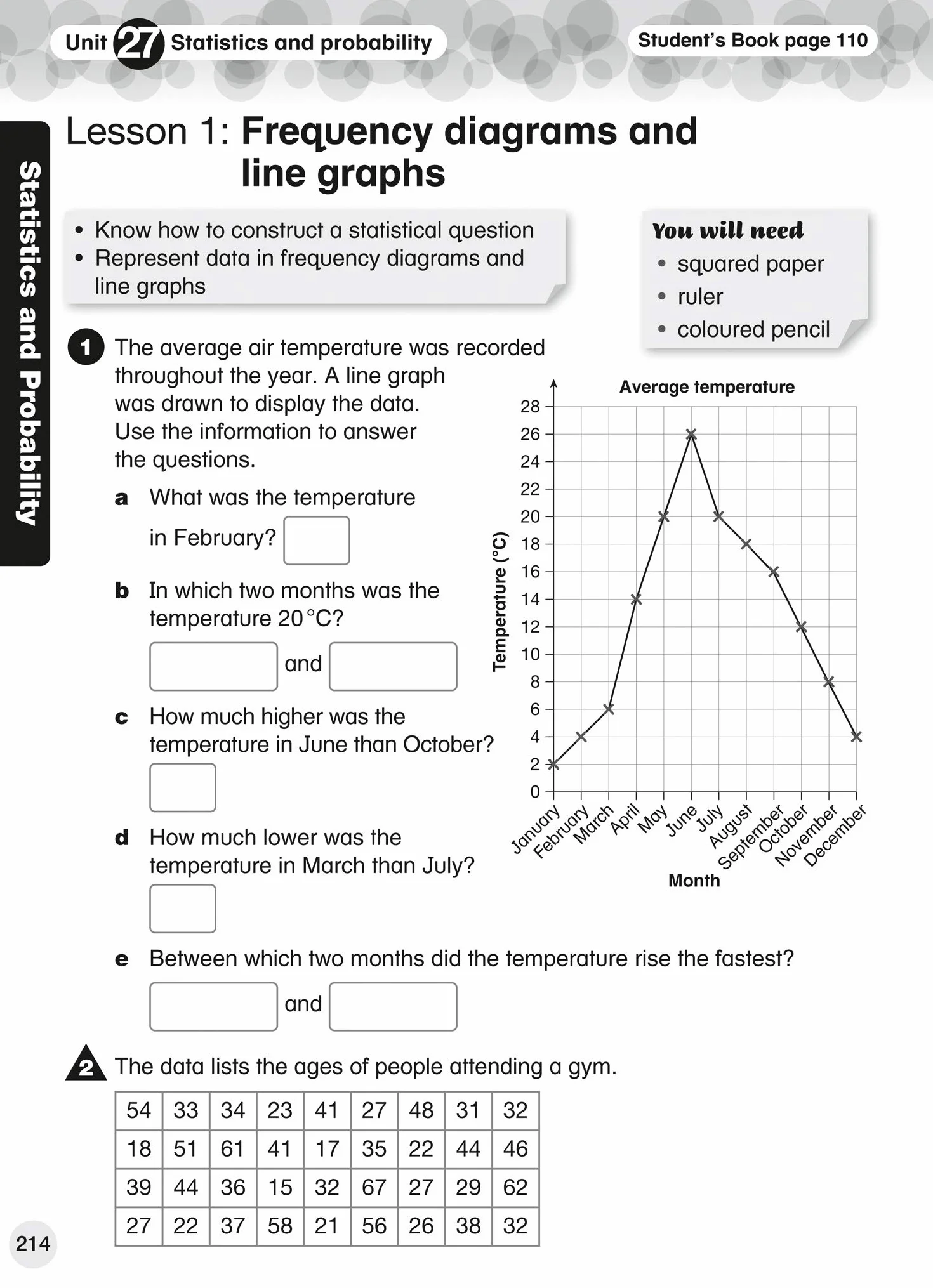 International Primary Maths Workbook: Stage 5