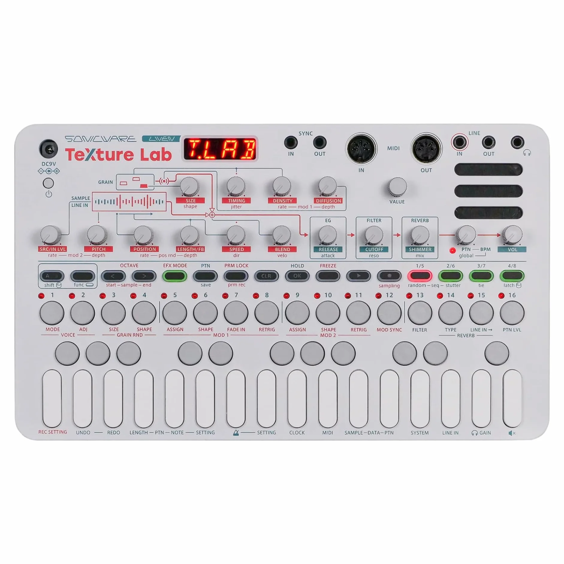 Sonicware LIVEN Texture Lab Sampler