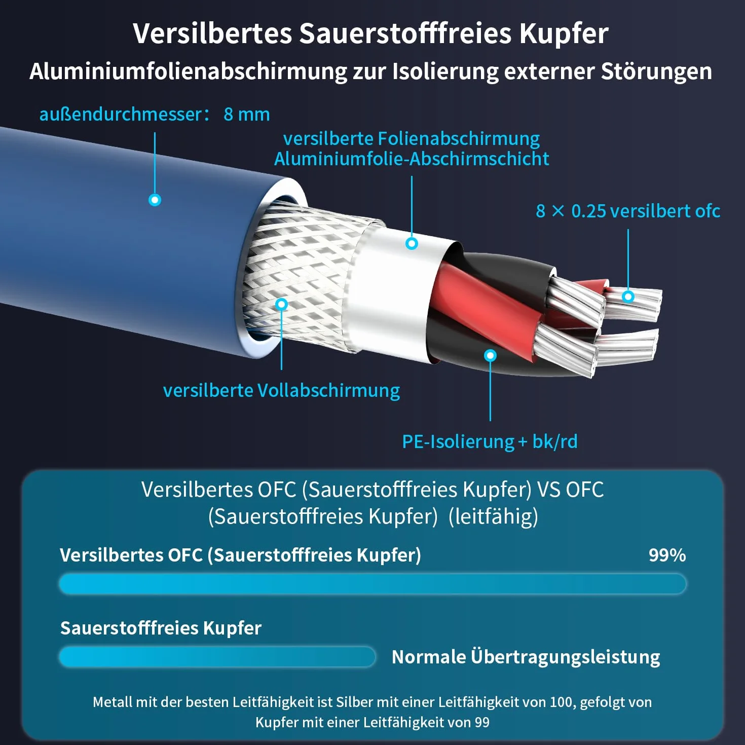 Tertullus Kabel audio XLR 1m OFC do sprzętu stereo