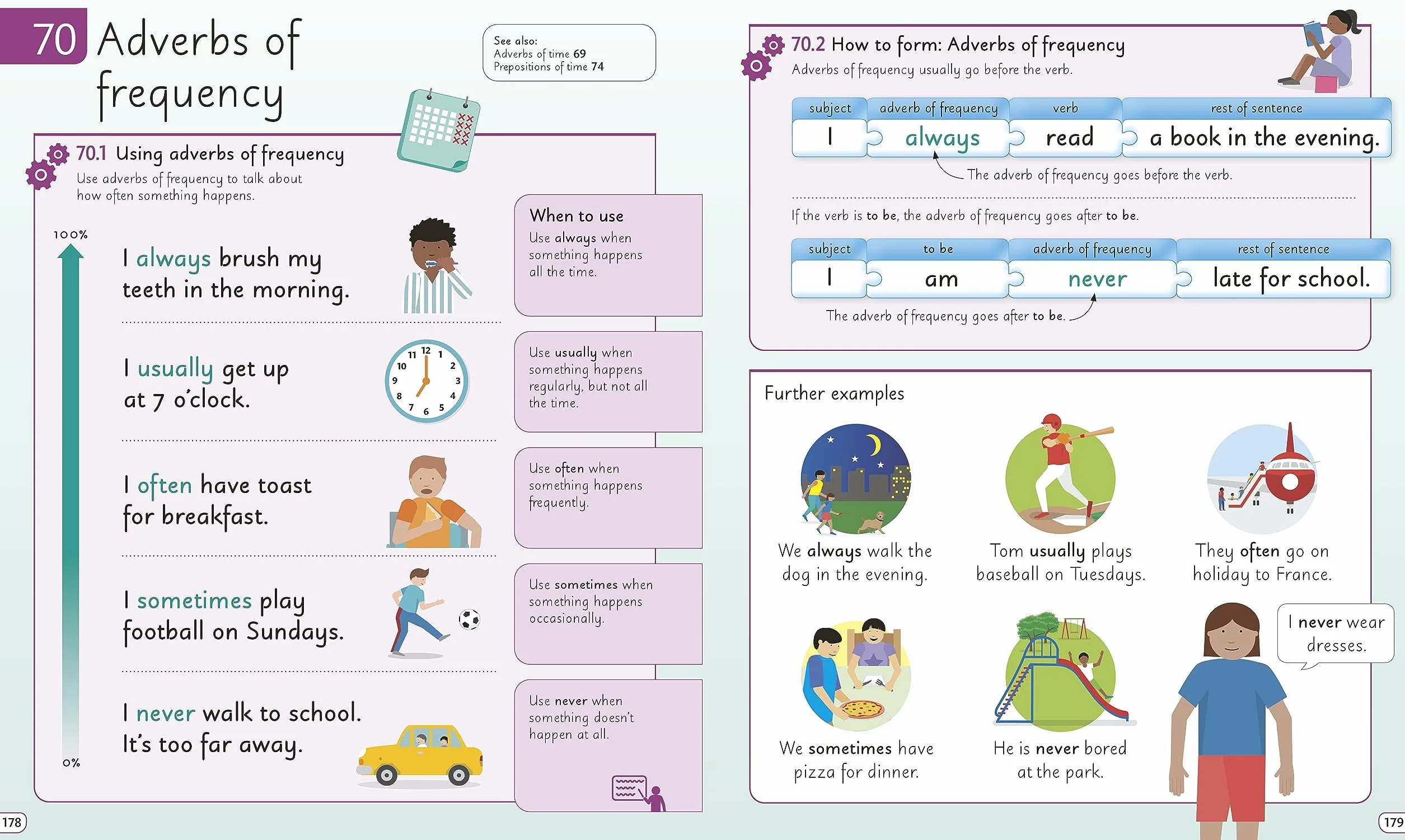 English for Everyone Junior English Grammar: Makes Learning Fun and Easy