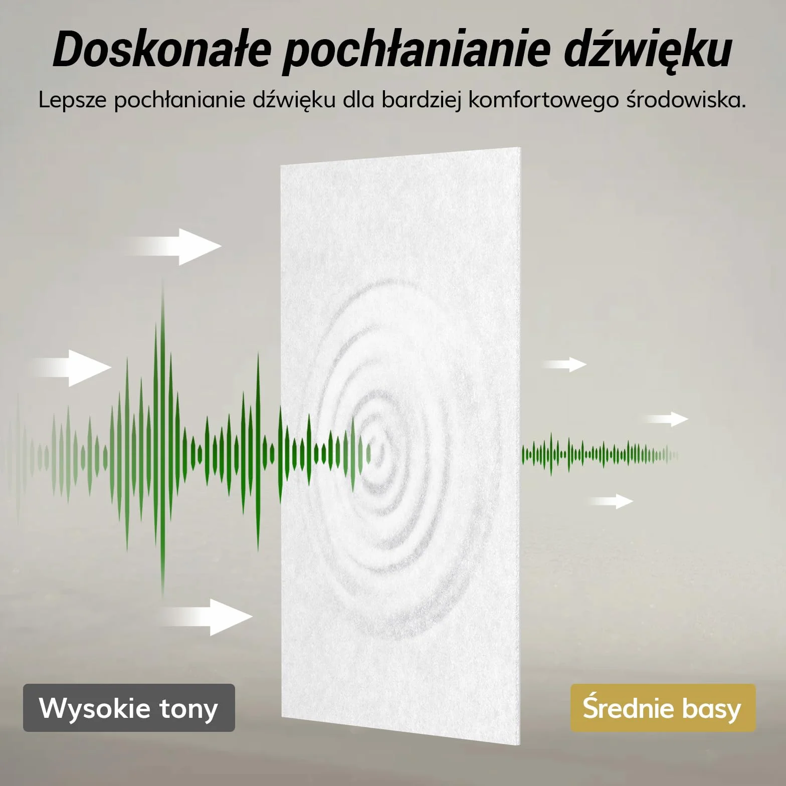 TONOR Pakiet 4 Paneli Akustycznych, 120 x 60 x 0,9 cm, w Pełni Samoprzylepne Panele Akustyczne, Panele Redukujące Hałas i Echo, Panele Akustyczne do Studiów, Domów, Biur, Biały