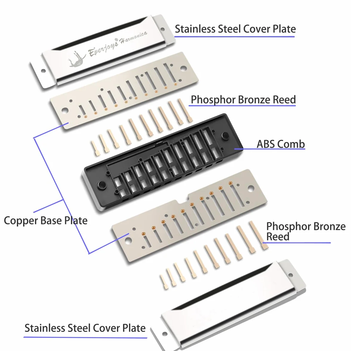 Blues Harp harmonijka ustna 10 otworów z etui