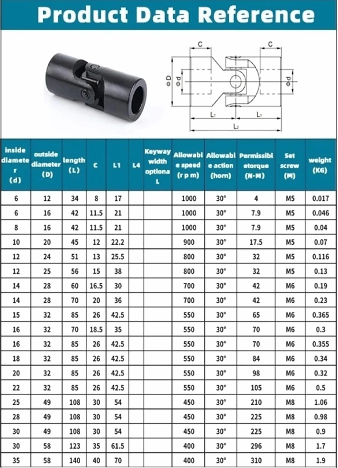 Uniwersalne sprzęgło wału kardana, otwór wewnętrzny 14 mm z rowkiem wpustowym 5 mm, długość 70 mm, 60 mm, przegub kierowniczy w kształcie litery U, regulowany wał (28 x 60 mm)