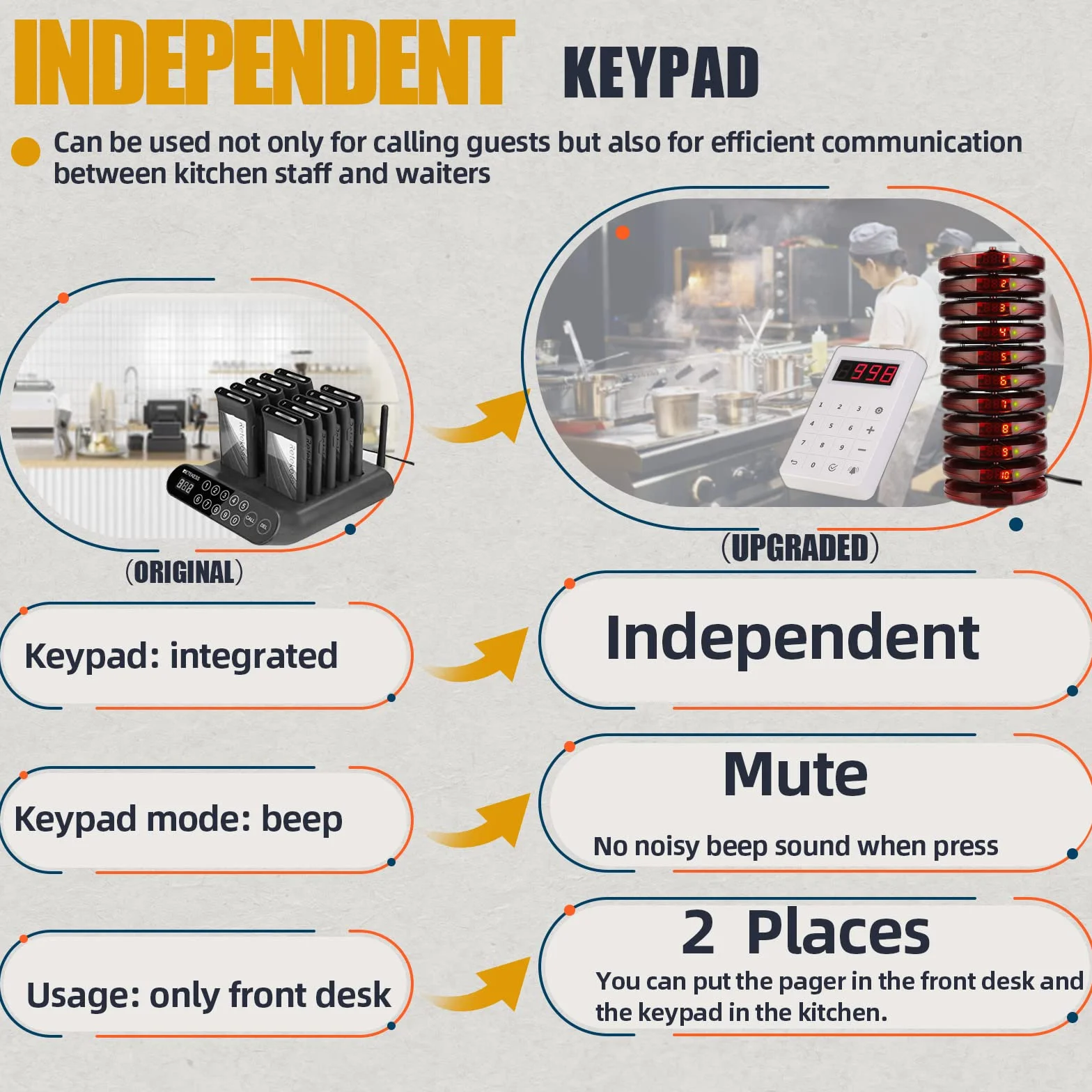Retekess TD158 Pager Restauracyjny, Bezprzewodowy System Przywoławczy, Wyświetlacz LED, 4 Tryby Wywoływania, Bateria o Dużej Pojemności, Klawiatura Wyciszająca, Restaurant Pager, Hotel